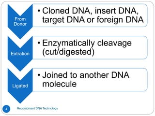Recombinant DNA Technology
4
From
Donor
• Cloned DNA, insert DNA,
target DNA or foreign DNA
Extration
• Enzymatically cleavage
(cut/digested)
Ligated
• Joined to another DNA
molecule
 