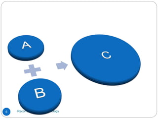 Recombinant DNA Technology
6
 
