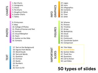 1. Bar Charts
2. Histograms
3. Charts
4. Pie Charts
5. Doughnut Charts
6. Scatter Charts
7. Tables
8. Printscreen
9. Map
10. Collage of Photos
11. Photo of Human and Text
12. Animals
13. Visual Metaphor
14. Team
15. Author on the Slide
16. Contacts
17. Text on the Background
18. Figures from Words
19. Word Clouds
20. Text and Words
21. Question
22. Formula
23. Quote
24. Numbers
25. List
26. Form to Fill
34. Scheme
35. Process
36. Timeline
37. Arrow
38. Multiplicity
39. Cloud
40. Circles
41. Continuum
42. Coordinate System
43. Comparison
50 types of slides
44. Title Slides
45. Second Slides
46. Section Slides
47. Thank You
48. Questions
49. Call to Action
50. Last Slides
27. Logos
28. Icons
29. Infographics
30. Contents
31. Mind
32. Time
33. Orbit
CHARTS
PHOTO
INFO
GRAPHICS
TEXT
IMPORTANT
SLIDES
FIGURES
 