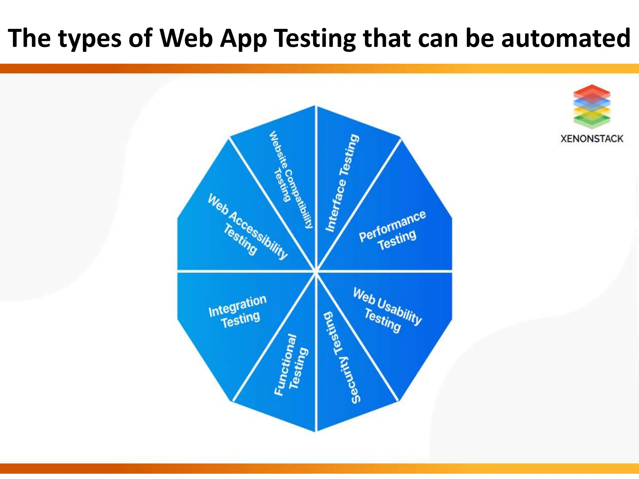 The types of Web App Testing that can be automated
 