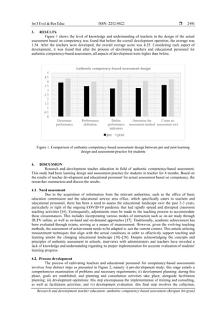 Competence Based Assessment Methodology Graphical Note.pdf Research and development teacher education: authentic competency-based ...