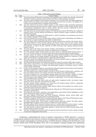 Exploring teacher perceptions, commitment, and beliefs in STEM ...