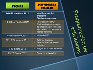 Actividades a
     Fechas                   realizar

7-10 Noviembre 2011     •   Identificación del
                            problema
                        •   Diseño de acciones
14- 30 Noviembre 2011   •   Recolección de PET
                        •   Platicas de planteamiento
                            del problema así como las
                            alternativas con alumnos y
                            padres de familia
 5-9 Diciembre 2011     •   Venta de PET

12-16 Diciembre 2011    •   Taller de bordado
                        •   Taller de elaboración de
                            pulseras
  9-13 Enero 2012       •   Juegos en la hora de recreo

  23-27 Enero 2012      •   Cierre de actividades
 