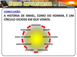 FATOS  IMPORTANTESJUÍZESCONCLUSÃOA HISTÓRIA DE ISRAEL, COMO DO HOMEM, É UM CÍRCULO VICIOSO EM QUE VEMOS: LIBERTAÇÃOBENÇÃOHUMILDADEAUTO-SATISFAÇÃOBUSCA AO SENHORIDOLATRIAARREPENDIMENTOESCRAVIDÃOOPRESSÃO