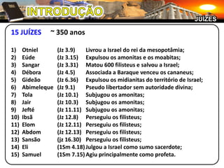 INTRODUÇÃOJUÍZES15 JUÍZES	~ 350 anos1)	Otniel	(Jz 3.9)	Livrou a Israel do rei da mesopotâmia;2)	Eúde	(Jz 3.15)	Expulsou os amonitas e os moabitas;3)	Sangar	(Jz 3.31)	Matou 600 filisteus e salvou a Israel;4)	Débora	(Jz 4.5)	Associada a Baraque venceu os cananeus;5)	Gideão	(Jz 6.36)	Expulsou os midianitas do território de Israel;6)	Abimeleque	(Jz 9.1)	Pseudo libertador sem autoridade divina;7)	Tola	(Jz 10.1)	Subjugou os amonitas;8)	Jair	(Jz 10.3)	Subjugou os amonitas;9)	Jefté	(Jz 11.11)	Subjugou os amonitas;10)	Ibsã	(Jz 12.8)	Perseguiu os filisteus;11)	Elom	(Jz 12.11)	Perseguiu os filisteus;12)	Abdom	(Jz 12.13)	Perseguiu os filisteus;13)	Sansão	(jz 16.30)	Perseguiu os filisteus;14)	Eli	(1Sm 4.18)	Julgou a Israel como sumo sacerdote;15)	Samuel	(1Sm 7.15)	Agiu principalmente como profeta.