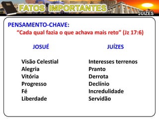 FATOS  IMPORTANTESJUÍZESPENSAMENTO-CHAVE:“Cada qual fazia o que achava mais reto” (Jz 17:6)JOSUÉVisão CelestialAlegriaVitóriaProgressoFéLiberdadeJUÍZESInteresses terrenosPrantoDerrotaDeclínioIncredulidadeServidão