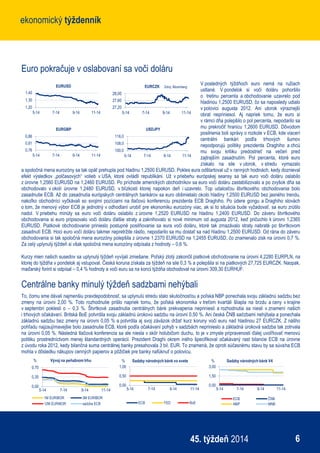 ekonomický týždenníkekonomický týždenník
645. týždeň 2014
Euro pokračuje v oslabovaní sa voči doláru
V posledných týždňoch euro nemá na ružiach
ustlané. V pondelok si voči doláru pohoršilo
o tretinu percenta a obchodovanie uzavrelo pod
hladinou 1,2500 EURUSD, čo sa naposledy udialo
v polovici augusta 2012. Ani utorok výraznejší
obrat nepriniesol. Aj napriek tomu, že euro si
v rámci dňa polepšilo o pol percenta, nepodarilo sa
mu prekročiť hranicu 1,2600 EURUSD. Dôvodom
posilnenia boli správy o rozkole v ECB, kde viacerí
centrálni bankári podľa trhových šumov
nepodporujú politiky prezidenta Draghiho a chcú
mu svoju kritiku predostrieť na večeri pred
zajtrajším zasadnutím. Pol percenta, ktoré euro
získalo na sile v utorok, v stredu vymazalo
a spoločná mena eurozóny sa tak opäť prehupla pod hladinu 1,2500 EURUSD. Pokles eura odštartoval už v ranných hodinách, kedy doznieval
efekt výsledkov „polčasových“ volieb v USA, ktoré ovládli republikáni. Už v priebehu európskej seansy sa tak euro voči doláru oslabilo
z úrovne 1,2560 EURUSD na 1,2460 EURUSD. Po príchode amerických obchodníkov sa euro voči doláru zastabilizovalo a po zvyšok dňa sa
obchodovalo v okolí úrovne 1,2480 EURUSD, v blízkosti ktorej napokon deň i uzavrelo. Top udalosťou štvrtkového obchodovania bolo
zasadnutie ECB. Až do zasadnutia európskych centrálnych bankárov sa euro obšmietalo okolo hladiny 1,2500 EURUSD bez jasného trendu,
nakoľko obchodníci vyčkávali so svojimi pozíciami na tlačovú konferenciu prezidenta ECB Draghiho. Po údere gongu a Draghiho slovách
o tom, že menový výbor ECB je jednotný v odhodlaní urobiť pre ekonomiku eurozóny viac, ak si to situácia bude vyžadovať, sa euro zrútilo
nadol. V priebehu minúty sa euro voči doláru oslabilo z úrovne 1,2520 EURUSD na hladinu 1,2400 EURUSD. Do záveru štvrtkového
obchodovania si euro pripisovalo voči doláru ďalšie straty a zaknihovalo si nové minimum od augusta 2012, keď pričuchlo k úrovni 1,2365
EURUSD. Piatkové obchodovanie prinieslo postupné posilňovanie sa eura voči doláru, ktoré tak zmazávalo straty nabraté po štvrtkovom
zasadnutí ECB. Hoci euro voči doláru takmer nepretržite rástlo, nepodarilo sa mu dostať sa nad hladinu 1,2500 EURUSD. Od rána do záveru
obchodovania si tak spoločná mena eurozóny polepšila z úrovne 1,2370 EURUSD na 1,2455 EURUSD, čo znamenalo zisk na úrovni 0,7 %.
Za celý uplynulý týždeň si však spoločná mena eurozóny odpísala z hodnoty – 0,6 %.
Kurzy mien našich susedov sa uplynulý týždeň vyvíjali zmiešane. Poľský zlotý zakončil piatkové obchodovanie na úrovni 4,2280 EURPLN, na
ktorej do týždňa v pondelok aj vstupoval. Česká koruna získala za týždeň na sile 0,3 % a polepšila si na piatkových 27,725 EURCZK. Naopak,
maďarský forint si odpísal – 0,4 % hodnoty a voči euru sa na konci týždňa obchodoval na úrovni 309,30 EURHUF.
Centrálne banky minulý týždeň sadzbami nehýbali
To, čomu sme dávali najmenšiu pravdepodobnosť, sa uplynulú stredu stalo skutočnosťou a poľská NBP ponechala svoju základnú sadzbu bez
zmeny na úrovni 2,00 %. Toto rozhodnutie prišlo napriek tomu, že poľská ekonomika v treťom kvartáli šliapla na brzdu a ceny v krajine
v septembri poklesli o – 0,3 %. Štvrtkové zasadnutia centrálnych bánk prekvapenia nepriniesli a rozhodnutia sa niesli v znamení našich
i trhových očakávaní. Britská BoE potvrdila svoju základnú úrokovú sadzbu na úrovni 0,50 %. Ani česká ČNB sadzbami nehýbala a ponechala
základnú sadzbu bez zmeny na úrovni 0,05 % a potvrdila aj svoj záväzok držať kurz koruny voči euru nad hladinou 27 EURCZK. Z nášho
pohľadu najzaujímavejšie bolo zasadnutie ECB, ktoré podľa očakávaní pohyb v sadzbách neprinieslo a základná úroková sadzba tak zotrvala
na úrovni 0,05 %. Následná tlačová konferencia sa ale niesla v skôr holubičom duchu, to je v zmysle pripravenosti ďalej uvoľňovať menovú
politiku prostredníctvom menej štandardných operácií. Prezident Draghi okrem iného špecifikoval očakávaný rast bilancie ECB na úrovne
z úvodu roka 2012, kedy bilančná suma centrálnej banky presahovala 3 bil. EUR. To znamená, že oproti súčasnému stavu by sa súvaha ECB
mohla v dôsledku nákupov cenných papierov a pôžičiek pre banky nafúknuť o polovicu.
1,20
1,30
1,40
5-14 7-14 9-14 11-14
EURUSD
27,20
27,60
28,00
5-14 7-14 9-14 11-14
EURCZK Zdroj: Bloomberg
0,76
0,81
0,86
5-14 7-14 9-14 11-14
EURGBP
100,0
108,0
116,0
5-14 7-14 9-14 11-14
USDJPY
0,00
0,35
0,70
5-14 7-14 9-14 11-14
% Vývoj na peňažnom trhu
1M EURIBOR 3M EURIBOR
12M EURIBOR sadzba ECB
0,00
0,50
1,00
5-14 7-14 9-14 11-14
% Sadzby národných bánk vo svete
ECB FED BoE
0,00
1,50
3,00
5-14 7-14 9-14 11-14
% Sadzby národných bánk V4
ECB ČNB
NBP MNB
 