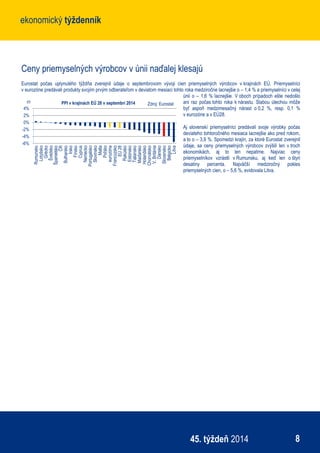 ekonomický týždenníkekonomický týždenník
845. týždeň 2014
Ceny priemyselných výrobcov v únii naďalej klesajú
Eurostat počas uplynulého týždňa zverejnil údaje o septembrovom vývoji cien priemyselných výrobcov v krajinách EÚ. Priemyselníci
v eurozóne predávali produkty svojím prvým odberateľom v deviatom mesiaci tohto roka medziročne lacnejšie o – 1,4 % a priemyselníci v celej
únii o – 1,6 % lacnejšie. V oboch prípadoch ešte nedošlo
ani raz počas tohto roka k nárastu. Slabou útechou môže
byť aspoň medzimesačný nárast o 0,2 %, resp. 0,1 %
v eurozóne a v EÚ28.
Aj slovenskí priemyselníci predávali svoje výrobky počas
deviateho tohtoročného mesiaca lacnejšie ako pred rokom,
a to o – 3,9 %. Spomedzi krajín, za ktoré Eurostat zverejnil
údaje, sa ceny priemyselných výrobcov zvýšili len v troch
ekonomikách, aj to len nepatrne. Najviac ceny
priemyselníkov vzrástli v Rumunsku, aj keď len o štyri
desatiny percenta. Najväčší medziročný pokles
priemyselných cien, o – 5,6 %, evidovala Litva.
-6%
-4%
-2%
0%
2%
4%
Rumunsko
Lotyšsko
Grécko
Švédsko
Španielsko
ČR
Bulharsko
Írsko
Fínsko
Cyprus
Nemecko
Portugalsko
Slovinsko
Malta
Poľsko
eurozóna
Francúzsko
EÚ28
Rakúsko
Estónsko
Taliansko
Maďarsko
Holandsko
Chorvátsko
V.Británia
Dánsko
Slovensko
Belgicko
Litva
PPI v krajinách EÚ 28 v septembri 2014 Zdroj: Eurostatr/r
 