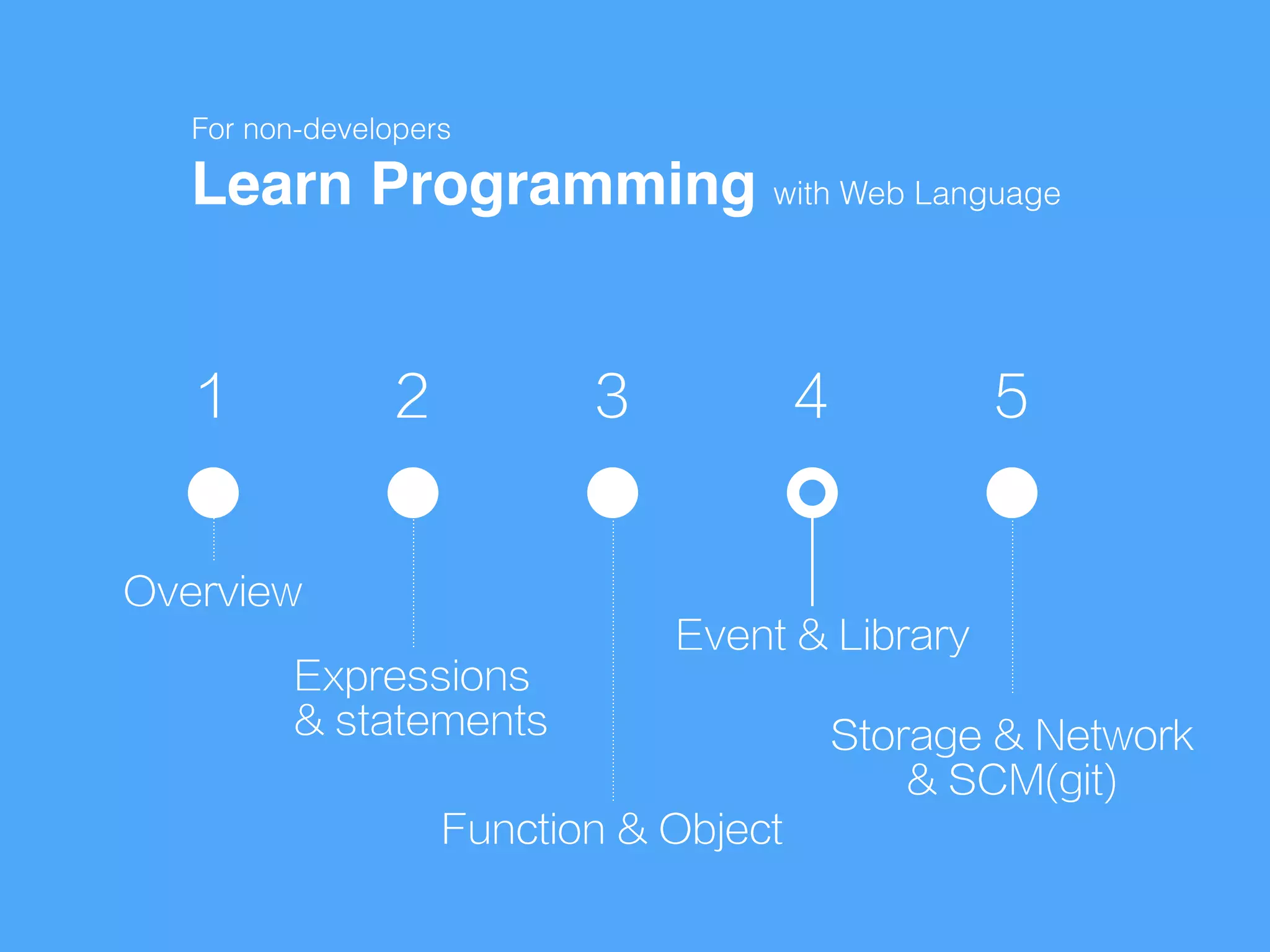 1 2 3 4 5
Overview
Expressions
& statements
Function & Object
Event & Library
Storage & Network
& SCM(git)
Learn Programming with Web Language
For non-developers
 