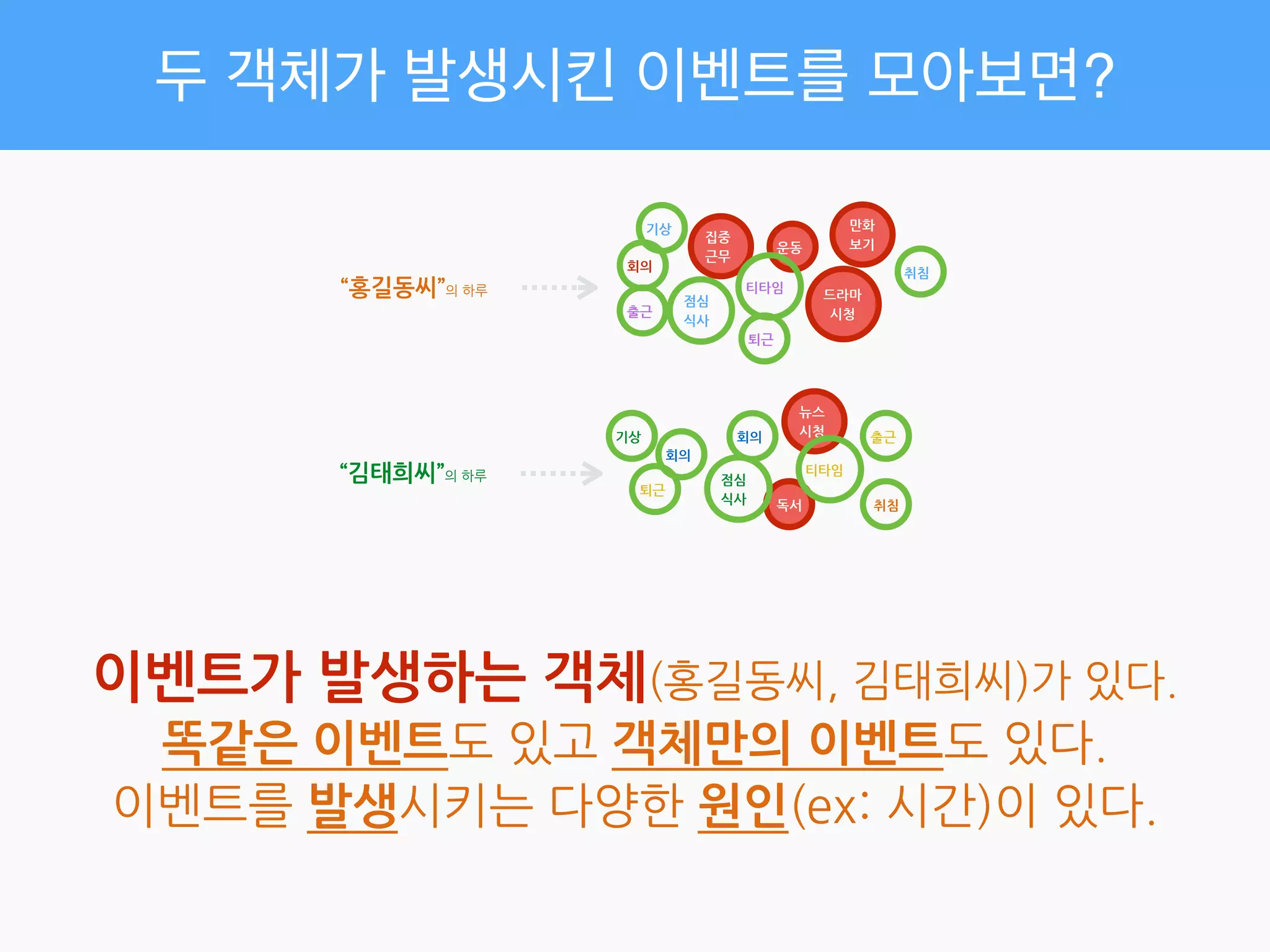  
근무
퇴근
운동
드라마	
 