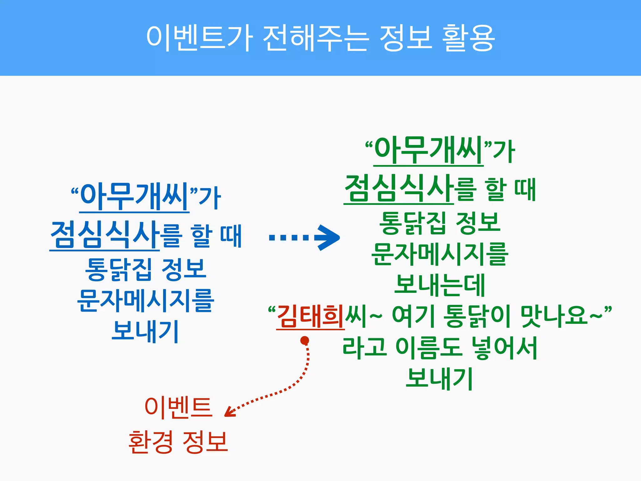 
보기
취침
“홍길동씨”의	
 