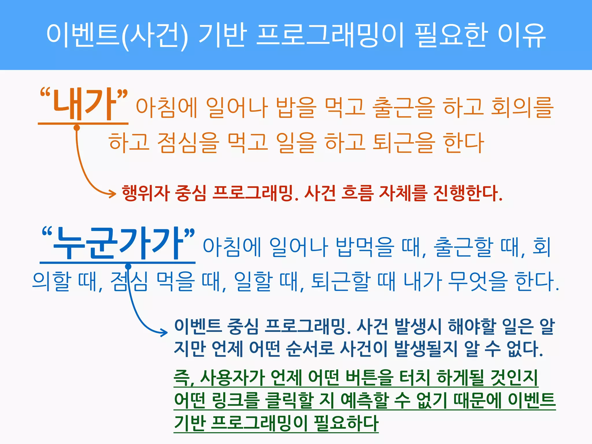  
시청
독서
취침
…⋯
“김태희씨”의	
 