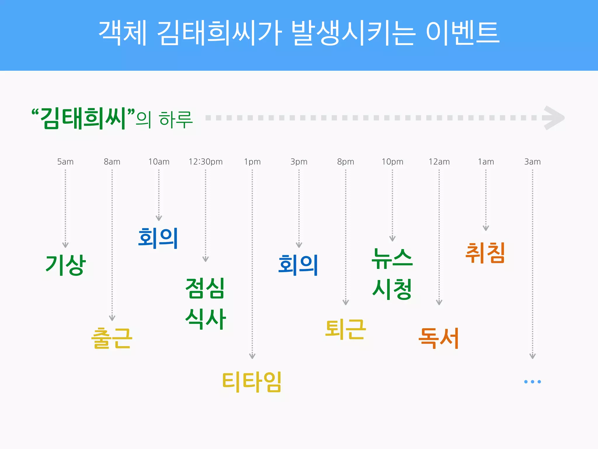  
식사
티타임
집중	
 
