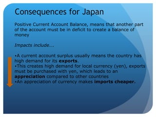 Consequences for Japan ,[object Object],[object Object],[object Object],[object Object],[object Object]