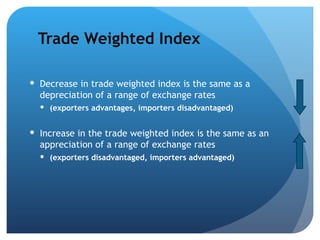 Trade Weighted Index ,[object Object],[object Object],[object Object],[object Object]