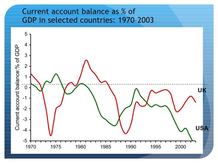 balance of payments in economics 4 7-13 balance of payments accounting • the capital and financial account balance, kfa: ¾the capital and financial account balance is. balance of payments in economics 4 7-13 balance of payments accounting • the capital and financial account balance, kfa: ¾the capital and financial account balance is.