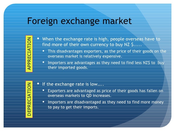 International market rates