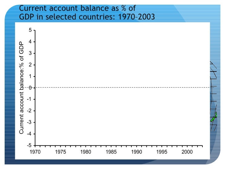 balance of payments in economics 4 7-13 balance of payments accounting • the capital and financial account balance, kfa: ¾the capital and financial account balance is. balance of payments in economics 4 7-13 balance of payments accounting • the capital and financial account balance, kfa: ¾the capital and financial account balance is.