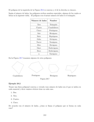 El polígono de la izquierda de la Figura 29.6 es convexo y el de la derecha es cóncavo.
Según el número de lados, los polígonos reciben nombres especiales, algunos de los cuales se
listan en la siguiente tabla. El polígono con el menor número de lados es el triángulo.
Número de lados Nombre
Tres Triángulo
Cuatro Cuadrilátero
Cinco Pentágono
Seis Hexágono
Siete Heptágono
Ocho Octágono
Nueve Nonágono
Diez Decágono
Once Endecágono
Doce Dodecágono
n Eneágono
En la Figura 29.7 trazamos algunos de estos polígonos.
Cuadrilátero Pentágono Hexágono Heptágono
Figura 29.7
Ejemplo 29.2
Trazar una línea poligonal convexa y cerrada cuyo número de lados sea el que se indica en
cada numeral y decir cuántos vértices tiene en cada caso.
1. Dos.
2. Tres.
3. Cuatro.
4. Cinco.
De acuerdo con el número de lados, ¿cómo se llama el polígono que se forma en cada
caso?
212
 