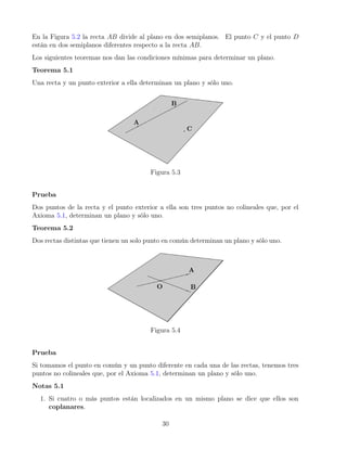 En la Figura 5.2 la recta AB divide al plano en dos semiplanos. El punto C y el punto D
están en dos semiplanos diferentes respecto a la recta AB.
Los siguientes teoremas nos dan las condiciones mínimas para determinar un plano.
Teorema 5.1
Una recta y un punto exterior a ella determinan un plano y sólo uno.
Figura 5.3
Prueba
Dos puntos de la recta y el punto exterior a ella son tres puntos no colineales que, por el
Axioma 5.1, determinan un plano y sólo uno.
Teorema 5.2
Dos rectas distintas que tienen un solo punto en común determinan un plano y sólo uno.
Figura 5.4
Prueba
Si tomamos el punto en común y un punto diferente en cada una de las rectas, tenemos tres
puntos no colineales que, por el Axioma 5.1, determinan un plano y sólo uno.
Notas 5.1
1. Si cuatro o más puntos están localizados en un mismo plano se dice que ellos son
coplanares.
30
 