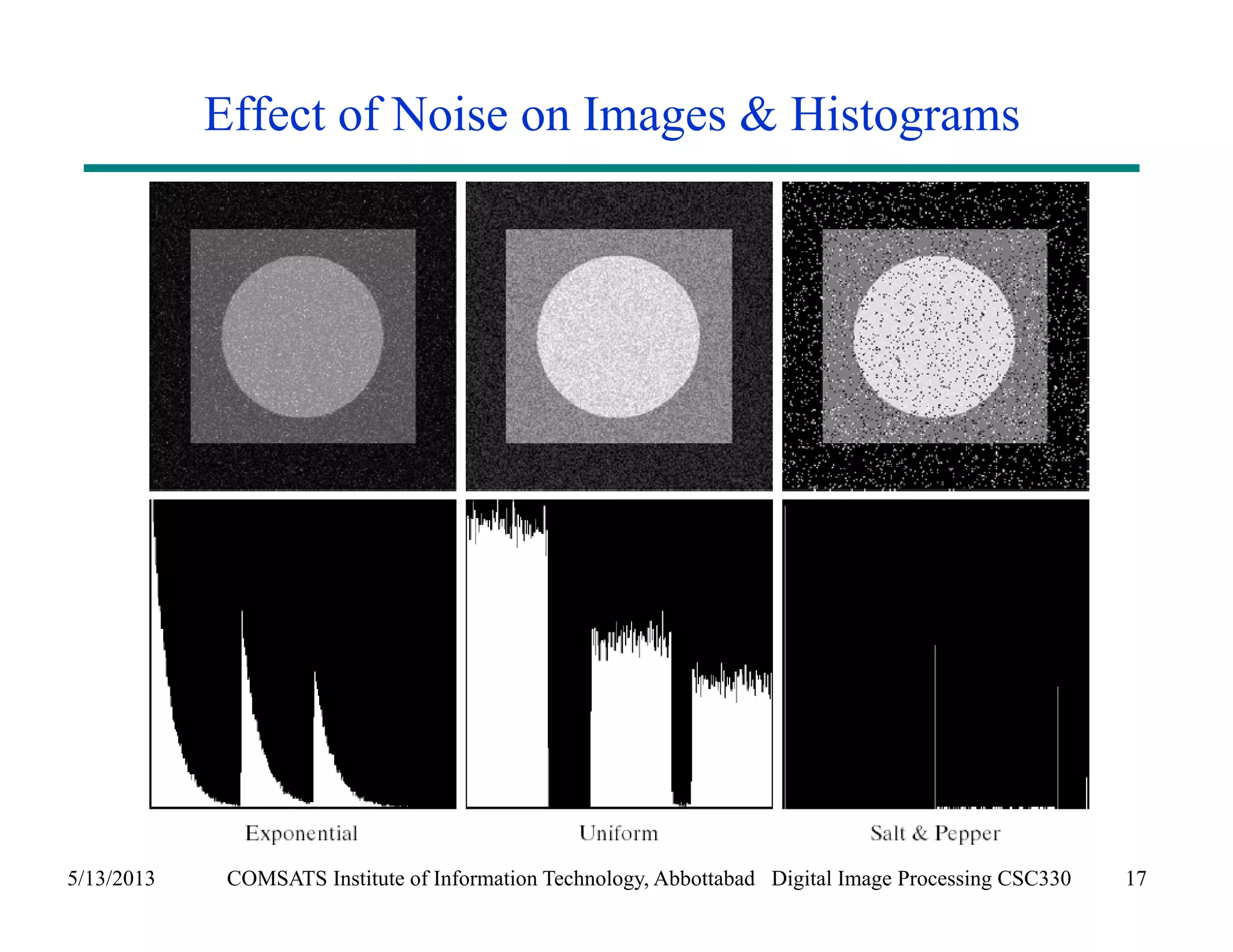Effect of Noise on Images & Histograms 
5/13/2013 COMSATS Institute of Information Technology, Abbottabad Digital Image Processing CSC330 17 
 