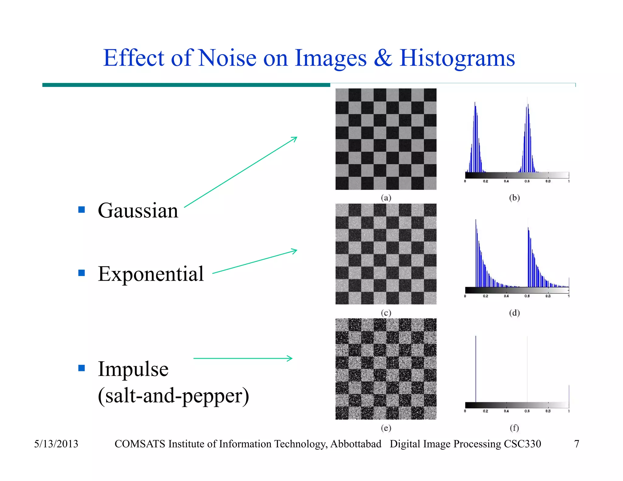 Effect of Noise on Images & Histograms 
 Gaussian 
 Exponential 
 Impulse 
(salt-and-pepper) 
5/13/2013 COMSATS Institute of Information Technology, Abbottabad Digital Image Processing CSC330 7 
 