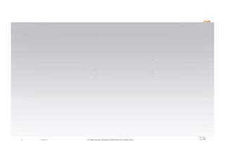 VIDEO




11   2/24/10   @ F5 Digital Consulting - Reproduction forbidden without formal written consent.
 