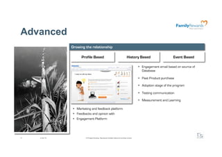 Advanced
               Growing the relationship

                    Profile Based                                                             History Based                       Event Based

                                                                                                            Engagement email based on source of
                                                                                                             Database

                                                                                                            Past Product purchase

                                                                                                            Adoption stage of the program

                                                                                                            Testing communication

                                                                                                            Measurement and Learning

                 Marketing and feedback platform
                 Feedbacks and opinion with
                 Engagement Platform




17   2/24/10           @ F5 Digital Consulting - Reproduction forbidden without formal written consent.
 