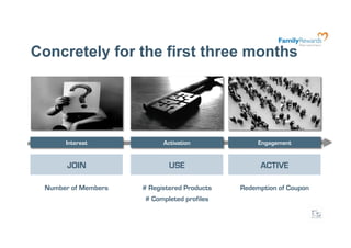 Concretely for the first three months




      Interest             Activation             Engagement


       JOIN                  USE                  ACTIVE

 Number of Members   # Registered Products   Redemption of Coupon
                     # Completed profiles
 