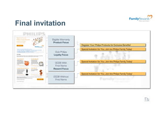 Final invitation

           Eligible Warranty
            Product Focus
                               Register Your Philips Products for Exclusive Benefits!
                               Special Invitation for You. Join the Philips Family Today!
             Club Philips
            Loyalty Focus

                               Special Invitation for You. Join the Philips Family Today!
             OCDB With
             First Name
            Reward Focus

                               Special Invitation for You. Join the Philips Family Today!
            OCDB Without
             First Name
 