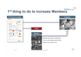 1st thing to do to increase Members
     First Communication                                                                                                # Register




                                           STOP


                                        Booster


                                                                                 Address that audience specifically
                                                                                 Focus on the Stopping point (where)
                                                                                 Address their specific need




37            2/24/10      @ F5 Digital Consulting - Reproduction forbidden without formal written consent.
 