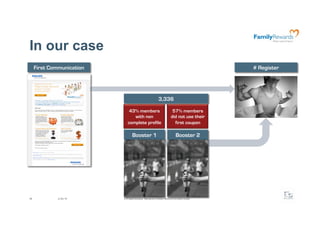 In our case
     First Communication                                                                                      # Register




                                                                    3,336

                                43% members                                         57% members
                                  with non                                         did not use their
                               complete profile                                      first coupon

                                     Booster 1                                           Booster 2




38            2/24/10      @ F5 Digital Consulting - Reproduction forbidden without formal written consent.
 