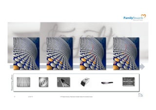 Supporting pillars




                     9   2/24/10   @ F5 Digital Consulting - Reproduction forbidden without formal written consent.
 