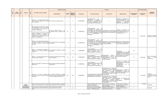 INDICADOR DE PRODUCTO                                                                                      INDICADOR                                                                               FUENTE FINANCIACION 2012



CODIGO




                       CODIGO




                                                   CODIGO
            LINEA                                                                                                                                                                                                                                                                                                                                                      DEPENDENCIA
                                   PROGRAMA                      META PRODUCTO PARA EL CUATRIENIO
         ESTRATEGICA                                                                                                                                                    ESPERADO AL                                                                                                                                                                                    RESPONSABLE
                                                                                                                                                           LINEA BASE                                                                                                                                               VALOR PROGRAMADO      COSTO TOTAL DEL
                                                                                                                         NOMBRE INDICADOR                               FINALIZAR LA     CODIGO SSEPPI         PROYECTO DE INVERSION               META PROYECTO                       NOMBRE INDICADOR
                                                                                                                                                              2011                                                                                                                                                     VIGENCIA 2012         PROYECTO
                                                                                                                                                                        VIGENCIA 2012




                                                                                                                                                                                                         FORTALECIMIENTO      DE    LA                                         NÚMERO DE MUNICIPIOS DE
                                                            Realizar en 5 municipios asistencia técnica                                                                                                  INSPECCION,    VIGILANCIA   Y                                         CATEGORÍA ESPECIAL,1, 5 Y 6
                                                            para la adopción y adaptación de la política N° de municipios con asistencia técnica.              0             0          20120680000008   CONTROL DE LAS COMPETENCIAS                       5                   CON LA POLÍTICA DE SALUD                    0
                                                            ambiental de Salud.                                                                                                                          EN SALUD AMBIENTAL EN EL                                              AMBIENTAL,       ADOPTADA,
                                                                                                                                                                                                         DEPARTAMENTO DE SANTANDER.                                            ADAPTADA E IMPLEMENTADA.



                                                            Realizar seguimiento a la gestión y evaluación
                                                            de los resultados y recursos de las acciones
                                                            de salud pública en el 100% de los                                                                                                           FORTALECIMIENTO     DE     LAS
                                                            municipios del Departamento.                                                                                                                 ACTIVIDADES DE GESTIÓN DEL
                                                                                                                                                                                                                                                                               NÚMERO DE MUNICIPIOS DE
                                                                                                             Municipios de categoria especial , 1, 5 y 6                                                 PLAN NACIONAL DE SALUD PÚBLICA FORTALECER LA REGULACIÓN Y
                                                                                                                                                                                                                                                                               CATEGORÍA ESPECIAL,1, 5 Y 6
                                                                                                             con asistencia tecnica y seguimiento del         87             87         20120680000018   EN EL MARCO DE LA ESTRATEGIA FISCALIZACIÓN DE LAS ACCIONES                                                       87
                                                                                                                                                                                                                                                                               CON ASISTENCIA TÉCNICA Y
                                                                                                             PIC                                                                                         DE ATENCIÓN PRIMARIA EN SALUD DE SALUD EN LOS 87 MUNICIPIOS.
                                                            Fortalecer el Sistema de Información de Salud                                                                                                                                                                      SEGUIMIENTO AL PIC
                                                                                                                                                                                                         EN    EL   DEPARTAMENTO     DE
                                                            Pública     orientándolo    a   soportar    la
                                                                                                                                                                                                         SANTANDER
                                                            investigación y la mejora sustancial en las
                                                            acciones de (APS) atención primaria de la                                                                                                                                                                                                                                                             Profesional   Referente
                                                                                                                                                                                                                                                                                                                                           2,284,000,000
                                                            salud de los Santandereanos                                                                                                                                                                                                                                                                           de Equipos Provinciales


                                                                                                                                                                                                         FORTALECIMIENTO     DE     LAS
                                                                                                                                                                                                         ACTIVIDADES DE GESTIÓN DEL
                                                            Realizar en 3 municipios asistencia técnica y
                                                                                                                                                                                                         PLAN NACIONAL DE SALUD PÚBLICA IMPLEMENTAR LA ESTRATEGIA DE NUMERO DE MUNICIPIO CON LA
                                                            capacitación para desarrollar la prueba piloto N° de municipios Piloto con la estrategia de
                                                                                                                                                               0             1          20120680000018   EN EL MARCO DE LA ESTRATEGIA ATENCIÓN PRIMARIA EN SALUD ESTRATEGIA       IMPLEMENTADA                             1
                                                            de Atención Primaria en Salud (APS) APS renovada.
                                                                                                                                                                                                         DE ATENCIÓN PRIMARIA EN SALUD APS EN 3 MUNICIPIOS           CON LA ESTRATEGIA DE APS
                                                            Renovada.
                                                                                                                                                                                                         EN    EL   DEPARTAMENTO     DE
                                                                                                                                                                                                         SANTANDER



                                                                                                                                                                                                         FORTALECIMIENTO          DEL
                                                            Realizar a 140 laboratorios capacitación y
                                                                                                        N° de laboratorios capacitados y asistidos                                                       LABORATORIO DEPARTAMENTAL DE
                                                            asistencia técnica en Eventos Vigilados por                                                        o            140         20120680000009                                                                                                                    35
                                                                                                        técnicamente.                                                                                    SALUD    PÚBLICA    EN    EL                             PORCENTAJE             DE
                                                            Laboratorio.
                                                                                                                                                                                                         DEPARTAMENTO DE SANTANDER                                LABORATORIOS QUE REALIZAN
                                                                                                                                                                                                                                                                  DIAGNOSTICO DE EVENTOS DE
                                                                                                                                                                                                                                                                  INTERÉS EN SALUD PÚBLICA
                                                                                                                                                                                                         FORTALECIMIENTO          DEL INSPECCIONAR,    VIGILAR  Y CON CONTROL DE CALIDAD Y
                                                            Mantener a 140 laboratorios participando en N° de laboratorios participando en control de                                                    LABORATORIO DEPARTAMENTAL DE CONTROLAR EL 100% DE LOS SUPERVISIÓN INDIRECTA                                                                              Líder del Laboratorio de
                                                                                                                                                              140           140         20120680000009                                                                                                                    35
                                                            control de calidad y supervisión.           calidad y supervisión.                                                                           SALUD    PÚBLICA    EN    EL PROCEDIMIENTOS     PARA  EL                                                                          2,022,650,000          Salud            Pública
                                                                                                                                                                                                         DEPARTAMENTO DE SANTANDER    DIAGNOSTICO DE LOS EVENTOS                                                                                                  Departamental
                                                                                                                                                                                                                                      DE SALUD PUBLICA

                                                                                                                                                                                                                                                                               EVENTOS DE INTERÉS EN
                                                                                                                                                                                                         FORTALECIMIENTO          DEL                                          SALUD PÚBLICA CON PRUEBAS
                                                            Elegir banco de sangre de referencia para el Banco de sangre de referencia elegido para                                                      LABORATORIO DEPARTAMENTAL DE                                          DIAGNOSTICAS
                                                                                                                                                               1             1          20120680000009                                                                                                                     0
                                                            Departamento.                                el Departamento.                                                                                SALUD    PÚBLICA    EN    EL                                          IMPLEMENTADAS     EN   EL
                                                                                                                                                                                                         DEPARTAMENTO DE SANTANDER                                             LABORATORIO
                                                                                                                                                                                                                                                                               DEPARTAMENTAL

                                                                                                                                                                                                                                         GARANTIZAR UNA (1) UNIDAD DE
                                                                                                                                                                                                                                         VIGILANCIA EN SALUD PÚBLICA
                                                                                                                                                                                                                                                                               GARANTIZAR EL SISTEMA DE
                                                                                                                                                                                                                                         QUE    RECOLECTE,    ANALICE,
                                                                                                                                                                                                                                                                               INFORMACIÓN      PARA    LA
                                                                                                                                                                                                                                         INTERPRETE Y DIFUNDA LA
                                                                                                                                                                                                                                                                               VIGILANCIA EN SALUD PUBLICA
                                                                                                                                                                                                                                         INFORMACIÓN DE INTERÉS EN
                                                                                                                                                                                                                                                                               EN LOS 87 MUNICIPIOS.
                                                                                                                                                                                                                                         SALUD PÚBLICA PARA LA TOMA
                                                                                                                                                                                                                                                                                                                                                                  Profesional
                                                            Aumentar en un punto el porcentaje de N° de unidades notificadoras municipales                                                               FORTALECIMIENTO DEL SISTEMA DE DE DECISIONES
                                                                                                                                                                                                                                                                                                                                                                  Especializado Referente
                                                            notificación semanal por parte de las unidades que reportan oportunamente semanalmente           92%            93%         20120680000014   VIGILANCIA EN SALUD PÚBLICA DEL                                                                                                   1,012,610,000
                                                                                                                                                                                                                                                                                                                                                                  de Vigilancia en Salud
                                                            notificadoras.                                 / número de unidades notificadoras*100.                                                       DEPARTAMENTO DE SANTANDER       GARANTIZAR UNA (1) UNIDAD DE
                                                                                                                                                                                                                                                                                                                                                                  Pública
                                                                                                                                                                                                                                         VIGILANCIA EN SALUD PÚBLICA
                                                                                                                                                                                                                                         QUE    RECOLECTE,    ANALICE,         ANÁLISIS DE       SITUACIÓN DE
                                                                                                                                                                                                                                         INTERPRETE Y DIFUNDA LA               SALUD                REALIZADOS
                                                                                                                                                                                                                                         INFORMACIÓN DE INTERÉS EN             ANUALMENTE
                                                                                                                                                                                                                                         SALUD PÚBLICA PARA LA TOMA
                                                                                                                                                                                                                                         DE DECISIONES
                                                            Realizar auditorías a 9 oficinas de servicio de Número de SAC municipales con asistencia                                                     FORTALECIMIENTO INSTITUCIONAL   Realizar auditorías a 9 oficinas de   Número de SAC municipales con                                     50,000,000
                                    Usuario                 atención a la comunidad (SAC) en municipios. técnica y seguimiento / 61 SAC municipales           52             2                           PARA A LA VIGILANCIA Y          servicio de atención a la comunidad   asistencia técnica y seguimiento /          2                                      Oficina SAC
                                 Participativo y                                                                                                                                                         ASISTENCIA TECNICA A LOS        (SAC) en municipios.                  61 SAC municipales
                                Empoderado Es               Vigilar que los 87 municipios se implementen Número de municipios con asistencia                                                             MUNICIPIOS DEL DEPARTAMENTO     Vigilar que los 87 municipios se      Número de municipios con
                                Comunidad Sana              acciones educativas en temas de Promoción técnica y asesoria / 87 municipios                       0             21                          EN LAS ACCIONES DE PROMOCIÓN    implementen acciones educativas en    asistencia técnica y asesoria / 87          21                                     Oficina SAC
                                                            Social.                                                                                                                                      SOCIAL Y OFICINAS DEL SAC       temas de Promoción Social.            municipios
 