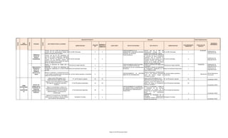 INDICADOR DE PRODUCTO                                                                                    INDICADOR                                                                               FUENTE FINANCIACION 2012
CODIGO




                       CODIGO




                                                 CODIGO
            LINEA                                                                                                                                                                                                                                                                                                                                                 DEPENDENCIA
                                  PROGRAMA                     META PRODUCTO PARA EL CUATRIENIO
         ESTRATEGICA                                                                                                                                             ESPERADO AL                                                                                                                                                                                      RESPONSABLE
                                                                                                                                                    LINEA BASE                                                                                                                                                 VALOR PROGRAMADO      COSTO TOTAL DEL
                                                                                                                     NOMBRE INDICADOR                            FINALIZAR LA    CODIGO SSEPPI          PROYECTO DE INVERSION                  META PROYECTO                      NOMBRE INDICADOR
                                                                                                                                                       2011                                                                                                                                                       VIGENCIA 2012         PROYECTO
                                                                                                                                                                 VIGENCIA 2012



                                                          Verificar que las 8 ARP del Departamento                                                                                               FORTALECIMIENTO A LA            Verificar que las 8 ARP del                                                                                50,000,000
                                                                                                                                                                                                                                                                                                                                                             Subdireccion de
                                                          cumplan con las características propias del N° de ARP Verificadas.                             0            2                          INSPECCION Y VIGILANCIA SISTEMA Departamento cumplan con las             N° de ARP Verificadas.                      2
                                                                                                                                                                                                                                                                                                                                                             Seguridad Social
                                                          Sistema de Garantía de la Calidad.                                                                                                     GENERAL DE RIESGOS              características propias del Sistema
                                 Vigilancia y                                                                                                                                                    PROFESIONALES                   Verificar que las 62 IPS prestadoras
                                                          Verificar que las 62 IPS prestadoras de
                                 Control de                                                                                                                                                                                      de servicios de Salud ocupacional
                                                          servicios de Salud ocupacional registradas
                                  Riesgos                                                                                                                                                                                        registradas ante la secretaria de
                                                          ante la secretaria de Secretaría de Salud                                                                                                                                                                                                                                                          Subdireccion de
                                Profesionales                                                           N° de IPS verificadas.                           0            8                                                          Secretaría de Salud cumplan con los      N° de IPS verificadas.                      8
                                                          cumplan con los requisitos mínimos del                                                                                                                                                                                                                                                             Seguridad Social
                                                                                                                                                                                                                                 requisitos mínimos del sistema de
                                                          sistema de garantía de la calidad del sistema
                                                                                                                                                                                                                                 garantía de la calidad del sistema
                                                          general de riesgos profesionales.
                                                                                                                                                                                                                                 general de riesgos profesionales.
                                                          Diseñar un panorama de riesgos para la                                                                                                 FORTALECIMIENTO INSTITUCIONAL Diseñar un panorama de riesgos para                                                                     100,000,000           Subdireccion de
                                                                                                      Panorama de riesgos diseñado.                      0            1                                                                                                   Panorama de riesgos diseñado.               1
                                                          institución.                                                                                                                           PARA LA ACREDITACION DEL        la institución.                                                                                                             Seguridad Social
                                Administración            Desarrollar el Manual de Estándares de                                                                                                 SISTEMA DE IVC DE LA SECRETARIA Desarrollar el Manual de Estándares
                                 Eficiente en                                                                                                                                                                                                                                                                                                                Subdireccion de
                                                          Acreditación, establecido en la Norma R2360 Manual de estándares desarrollado.                 0            1                          DE SALUD                        de Acreditación, establecido en la       Manual de estándares desarrollado.          1
                                                                                                                                                                                                                                                                                                                                                             Seguridad Social
                                  Salud con               de 2008.                                                                                                                                                               Norma R2360 de 2008.
                                  Calidad al
                                                                                                                                                                                                                            Realizar la operación y mantenimiento
                                Servicio de la            Realizar la operación y mantenimiento de los
                                                                                                                                                                                                 FORTALECIMIENTO AL SISTEMA de los 5 sub módulos contratados No. de Sub módulos operados y                                                                   Oficina Sistemas de
                                    Gente                 5 sub módulos contratados dentro del sistema No. de Sub módulos operados y mantenidos          0            1                                                                                                                                               1                     559,449,243
                                                                                                                                                                                                 MAESTRO DE INFORMACION     dentro del sistema integral de mantenidos                                                                                        Información
                                                          integral de información en salud
                                                                                                                                                                                                                            información en salud
                                                               Vigilar a las 87 IPS públicas en el                                                                                                                                  Vigilar a las 87 IPS públicas en el
                                                                                                               Nº de IPS públicas vigiladas.             60           20                                                                                                  Nº de IPS públicas vigiladas.               20                                     Coordinador CRUE
                                                              seguimiento de los mapas de riesgo.                                                                                                                                   seguimiento de los mapas de riesgo.
                                                          Capacitar a las 87 IPS públicas en la gestión                                                                                                                             Capacitar a las 87 IPS públicas en la
                                                            del riesgo de emergencias, urgencias y            Nº de IPS publicas capacitadas.            44           20                                                            gestión del riesgo de emergencias, Nº de IPS publicas capacitadas.                20
                                 Gestión del                               desastres.                                                                                                                                               urgencias y desastres.                                                                                                   Coordinador CRUE
            LÍNEA
                                Riesgo para la                                                                                                                                                   FORTALECIMIENTO A LA GESTION       Mejorar la accesibilidad y calidad en
         ESTRATÉGIC                                          Mejorar la accesibilidad y calidad en la
                                Prevención de                                                                                                                                                    DEL RIESGO PARA LA PREVENCION      la prestación de los servicios
               A                                           prestación de los servicios promoviendo la
                                  Urgencias,                                                                                                                                                     DE URGENCIAS, EMERGENCIAS Y        promoviendo la compra de 20
         SUSTENTAB                                          compra de 20 ambulancias de transporte             Nº de ambulancias adquiridas.             99           0                                                                                                    Nº de ambulancias adquiridas.
                                Emergencias y                                                                                                                                                    DESASTRES                          ambulancias de transporte asistencial
              LE                                              asistencial Básico y 10 ambulancias
                                  Desastres.                                                                                                                                                                                        Básico      y    10      ambulancias
                                                                          medicalizadas                                                                                                                                                                                                                               0                                      Coordinador CRUE
                                                                                                                                                                                                                                    medicalizadas
                                                                                                                                                                                                                                    Gestionar la vinculación de un
                                                           Gestionar la vinculación de un Helicóptero
                                                                                                                                                                                                                                    Helicóptero             Multifuncional
                                                          Multifuncional (ambulancia, rescate y Bambi)             Helicóptero Vinculado                 0            0                                                                                                    Helicóptero Vinculado
                                                                                                                                                                                                                                    (ambulancia, rescate y Bambi) para la
                                                                 para la atención de emergencias                                                                                                                                                                                                                      0                                      Coordinador CRUE
                                                                                                                                                                                                                                    atención de emergencias
 
