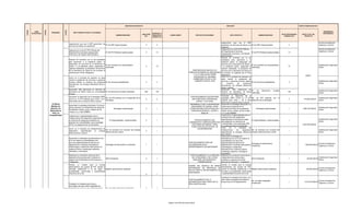 INDICADOR DE PRODUCTO                                                                                         INDICADOR                                                                                  FUENTE FINANCIACION 2012
CODIGO




                       CODIGO




                                                 CODIGO
            LINEA                                                                                                                                                                                                                                                                                                                                                          DEPENDENCIA
                                  PROGRAMA                     META PRODUCTO PARA EL CUATRIENIO
         ESTRATEGICA                                                                                                                                                ESPERADO AL                                                                                                                                                                                            RESPONSABLE
                                                                                                                                                       LINEA BASE                                                                                                                                                       VALOR PROGRAMADO      COSTO TOTAL DEL
                                                                                                                       NOMBRE INDICADOR                             FINALIZAR LA    CODIGO SSEPPI          PROYECTO DE INVERSION                    META PROYECTO                       NOMBRE INDICADOR
                                                                                                                                                          2011                                                                                                                                                             VIGENCIA 2012         PROYECTO
                                                                                                                                                                    VIGENCIA 2012



                                                                                                                                                                                                                                   Inspeccionar      que las 8 ARP                                                                                                    División Acreditación,
                                                          Inspeccionar que las 8 ARP garanticen los
                                                                                                    N° de ARP inspeccionadas.                              0             2                                                         garanticen los servicios de Salud a su       N° de ARP inspeccionadas.                      2                                      Vigilancia y Control
                                                          servicios de Salud a su población.
                                                                                                                                                                                                                                   población.
                                                                                                                                                                                                                                   Inspeccionar en las 84 IPS Públicas                                                                                                División Acreditación,
                                                          Inspeccionar en las 84 IPS Públicas del
                                                                                                                                                                                                                                   del Departamento las áreas                                                                                                         Vigilancia y Control
                                                          Departamento las áreas presupuestal,            N° de IPS Públicas inspeccionadas.               0             12                                                                                                     N° de IPS Públicas inspeccionadas.            12
                                                                                                                                                                                                                                   presupuestal, financiera y de Gestión
                                                          financiera y de Gestión administrativa.
                                                                                                                                                                                                                                   administrativa.
                                                                                                                                                                                                                                   Realizar 60 contratos con la red
                                                          Realizar 60 contratos con la red prestadora                                                                                                                              prestadora para garantizar a la
                                                          para garantizar a la población pobre, no                                                                                                                                 población pobre, no asegurada, los
                                                          asegurada, los servicios de la Secretaría de                                                                                                                             servicios de la Secretaría de Salud; y
                                                                                                         N° de contratos con red prestadora                                                                                                                                     N° de contratos con red prestadora                                                    Subdirección Seguridad
                                                          Salud; y a la población pobre, asegurada al                                                      0             15                                                        a la población pobre, asegurada al                                                         15
                                                                                                         realizados.                                                                                                                                                            realizados.                                                                           Social
                                                          régimen subsidiado, la prestación de servicios                                                                                                                           régimen subsidiado, la prestación de
                                                          de la Secretaría de Salud en los eventos no                                                                                                    ASISTENCIA EN SALUD A LA  servicios de la Secretaría de Salud en
                                                          cubiertos por el Plan Obligatorio.                                                                                                        POBLACION POBRE NO ASEGURADA los eventos no cubiertos por el Plan
                                                                                                                                                                                                          Y A LA POBLACION POBRE   Obligatorio.                                                                                                    #¡REF!
                                                                                                                                                                                                          ASEGURADA AL REGIMEN     Incluir en 2 contratos de atención en
                                                          Incluir en 2 contratos de atención en salud
                                                                                                                                                                                                          SUBSIDIADO EN EN LO NO   salud mental la prestación de
                                                          mental la prestación de servicios a personas
                                                                                                                                                                                                           CUBIERTO POR EL POS     servicios a personas jóvenes adictas                                                                                               Subdirección Seguridad
                                                          jóvenes adictas al consumo de sustancias N° de convenios establecidos                            0             2                                                                                                      N° de convenios establecidos                   2
                                                                                                                                                                                                                                   al      consumo        de      sustancias                                                                                          Social
                                                          psicoactivas, con enfoque diferencial étnico y
                                                                                                                                                                                                                                   psicoactivas, con enfoque diferencial
                                                          cultural
                                                                                                                                                                                                                                   étnico y cultural
                                                          Desarrollar 600 atenciones en atención de                                                                                                                                Desarrollar     600     atenciones     en
                                                                                                                                                                                                                                                                                N°     de   atenciones       visuales                                                 Subdirección Seguridad
                                                          Secretaría de Salud visual en comunidades N° de atenciones visuales realizadas.                 400           100                                                        atención de Secretaría de Salud                                                            100
                                                                                                                                                                                                                                                                                realizadas.                                                                           Social
                                                          Étnicas.                                                                                                                                                                 visual en comunidades Étnicas.
                                                                                                                                                                                                                                   Favorecer el desarrollo de la
                                                          Favorecer el desarrollo de la estrategia AIEPI                                                                                              FORTALECIMIENTO ESTRATEGIA
                                                                                                         No. de IPS publicas con el desarrollo de la                                                                               estrategia AIEPI clínico en 12 IPS           No. de IPS publicas con            el                                                 Subdirección Seguridad
                                                          clínico en 12 IPS públicas para niños < de 5                                                     0             2                              AIEPI ENFOQUE DIFERENCIAL                                                                                              2                 313,590,000.00
                                                                                                         estrategia                                                                                                                públicas para niños < de 5 años              desarrollo de la estrategia                                                           Social
                                                          años dentro de su contexto étnico cultural                                                                                                         ETNICO - CULTURAL
                                                                                                                                                                                                                                   dentro de su contexto étnico cultural
                                  Un Nuevo                                                                                                                                                           DESARROLLO DE LA ESTRATEGIA Desarrollar la estrategia Santander Te
                                  Modelo de               Desarrollar la estrategia Santander Te Quiero
                                                                                                                                                                                                       SANTANDER TE QUIERO, PARA   Quiero para la atención en la
                                                          para la atención en la Secretaría de Salud de                                                                                                                                                                                                                                                               Subdirección Seguridad
                                 Atención en                                                                        Estrategia implementada                0             1                           ATENCION GRATUITA EN SALUD A Secretaría de Salud de la población                Estrategia implementada                   1               1,829,150,000.00
                                                          la población infantil, joven y adulta, de los                                                                                                                                                                                                                                                               Social
                                 Salud para la                                                                                                                                                         POBLACION INFANTIL, JOVEN Y infantil, joven y adulta, de los niveles
                                                          niveles 1,2 y 3 del SISBEN.
                                   Vida y la                                                                                                                                                                       ADULTA          1,2 y 3 del SISBEN.
                                Competitividad                                                                                                                                                                                     Implementar 4 especialidades para el
                                                          Implementar 4 especialidades para el
                                                                                                                                                                                                                                   fortalecimiento del diagnóstico
                                                          fortalecimiento del diagnóstico especializado
                                                                                                                                                                                                                                   especializado en factores de riesgo                                                                                                Subdirección Seguridad
                                                          en factores de riesgo para población en             N° Especialidades implementadas.             0             1                                 FORTALECIMIENTO DEL                                                  N° Especialidades implementadas.               1
                                                                                                                                                                                                                                                                                                                                                                      Social
                                                          situación de vulnerabilidad, como estrategia                                                                                               DIAGNOSTICO ESPECIALIZADO EN para población en situación de
                                                                                                                                                                                                        FACTORES DE RIESGO PARA    vulnerabilidad, como estrategia APS                                                                         2,027,000,000.00
                                                          APS en el departamento de Santander.
                                                                                                                                                                                                       POBLACION EN SITUACION DE   en el departamento de Santander.
                                                                                                                                                                                                                                   Incluir      en    4     contratos     de
                                                          Incluir en 4 contratos de fortalecimiento de                                                                                                         VULNERABILIDAD
                                                                                                       No. de contratos con inclusión del enfoque                                                                                  fortalecimiento       de      diagnostico    No. de contratos con inclusión del                                                    Subdirección Seguridad
                                                          diagnostico     especializado  el    enfoque                                                     0             1                                                                                                                                                     1
                                                                                                       diferencial etno cultual                                                                                                    especializado el enfoque diferencial         enfoque diferencial etno cultual                                                      Social
                                                          diferencial etno cultural
                                                                                                                                                                                                                                   etno cultural
                                                                                                                                                                                                                                   Desarrollar la estrategia de
                                                          Desarrollar la estrategia de telemedicina con                                                                                                                            telemedicina con el fin de mejorar la
                                                          el fin de mejorar la accesibilidad a los                                                                                                                                 accesibilidad a los servicios
                                                          servicios especializados de Salud en el                                                                                                   FORTALECIMIENTO RED DE         especializados de Salud en el                Estrategia de telemedicina                                                            División Acreditación,
                                                          departamento (mantener telemedicina             Estrategia de telemedicina mantenida.            1             1                          TELEMEDICINA EN EL             departamento (mantener telemedicina                                                         1                  1,500,000,000.00
                                                                                                                                                                                                                                                                                mantenida.                                                                            Vigilancia y Control
                                                          oftalmológica y desarrollar telemedicina en                                                                                               DEPARTAMENTO DE SANTANDER      oftalmológica y desarrollar
                                                          medicina interna, cardiología, pediatría,                                                                                                                                telemedicina en medicina interna,
                                                          nefrología y neurología).                                                                                                                                                cardiología, pediatría, nefrología y
                                                                                                                                                                                                                                   neurología).
                                                          Gestionar la vinculación activa de los 4                                                                                                   FORTALECIMIENTO A LA GESTION Gestionar la vinculación activa de los
                                                          departamentos actores para fortalecer la                                                                                                      DE LA REGIONAL 4 DE LA RED 4 departamentos actores para                                                                                                       Subdirección Seguridad
                                                                                                          Red Fortalecida                                  0             1                                                                                                      Red Fortalecida                                1                     50,000,000.00
                                                          regional de la Red Nacional de Donación y                                                                                                      NACIONAL DE DONACION Y    fortalecer la regional de la Red                                                                                                   Social
                                                          Trasplantes.                                                                                                                                         TRANSPLANTES        Nacional de Donación y Trasplantes.
                                                          Diseñar un modelo para el manejo                                                                                                                                        Diseñar un modelo para el manejo
                                                                                                                                                                                                    DISEÑO DEL MODELO DE REDES
                                                          administrativo por grupos de IPS, acorde al                                                                                                                             administrativo por grupos de IPS,
                                                                                                                                                                                                    INTEGRADAS DE SERVICIOS DE                                                                                                                                        División Acreditación,
                                                          indicador poblacional a fin de lograr la Modelo administrativo diseñado                                                                                                 acorde al indicador poblacional a fin Modelo administrativo diseñado                                              160,000,000.00
                                                                                                                                                                                                    SALUD PARA EL DEPARTAMENTO DE                                                                                                                                     Vigilancia y Control
                                                          accesibilidad, oportunidad y sostenibilidad                                                                                                                             de lograr la accesibilidad, oportunidad
                                                                                                                                                                                                    SANTANDER
                                                          financiera de la red                                                                             0             1                                                        y sostenibilidad financiera de la red                                                        1
                                                                                                                                                                                                                                         Fortalecer la infraestructura física de
                                                                                                                                                                                                    FORTALECIMIENTO DE LA                siete redes integradas de prestación
                                                                                                                                                                                                                                                                                 No. de redes integradas                                                              División Acreditación,
                                                                                                                                                                                                    INFRAESTRUCTURA FISICA DE LA         de servicios en el Departamento                                                       1                  4,727,673,082.00
                                                                                                                                                                                                                                                                                 fortalecidas                                                                         Vigilancia y Control
                                                          Fortalecer la infraestructura física y                                                                                                    RED HOSPITALARIA
                                                          tecnológica de siete redes integradas de
                                                          prestación de servicios en el Departamento      No. de redes integradas fortalecidas             0             1
 