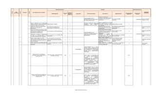 INDICADOR DE PRODUCTO                                                                                        INDICADOR                                                                              FUENTE FINANCIACION 2012



CODIGO




                       CODIGO




                                           CODIGO
            LINEA                                                                                                                                                                                                                                                                                                                                              DEPENDENCIA
                                PROGRAMA                 META PRODUCTO PARA EL CUATRIENIO
         ESTRATEGICA                                                                                                                                         ESPERADO AL                                                                                                                                                                                       RESPONSABLE
                                                                                                                                                LINEA BASE                                                                                                                                                  VALOR PROGRAMADO      COSTO TOTAL DEL
                                                                                                                NOMBRE INDICADOR                             FINALIZAR LA     CODIGO SSEPPI          PROYECTO DE INVERSION                   META PROYECTO                      NOMBRE INDICADOR
                                                                                                                                                   2011                                                                                                                                                        VIGENCIA 2012         PROYECTO
                                                                                                                                                             VIGENCIA 2012


                                                    prestación de servicios en el Departamento     No. de redes integradas fortalecidas             0             1
                                                                                                                                                                                                                                  Fortalecer la infraestructura
                                                                                                                                                                                                                                  tecnológica de siete redes integradas
                                                                                                                                                                                              FORTALECIMIENTO DE LA
                                                                                                                                                                                                                                  de prestación de servicios en el      No. de redes integradas                                                           División Acreditación,
                                                                                                                                                                                              INFRAESTRUCTURA TECNOLOGICA                                                                                          1                  1,200,000,000.00
                                                                                                                                                                                                                                  Departamento                          fortalecidas                                                                      Vigilancia y Control
                                                                                                                                                                                              DE LA RED HOSPITALARIA


                                                                                                                                                                                                                             Apoyar la elaboración de un modelo
                                                    Apoyar la elaboración de un modelo propio                                                                                                 ESTUDIO Y DISEÑO DEL MODELO DE
                                                                                                                                                                                                                             propio integral de atención en Salud,
                                                    integral de atención en Salud, que respete las Modelo elaborado y apoyado                       0             0                           ATENCION      CON      ENFOQUE                                           Modelo elaborado y apoyado                  0
                                                                                                                                                                                                                             que respete las costumbres y saberes
                                                    costumbres y saberes étnico culturales.                                                                                                   DIFERENCIAL ETNICO-CULTURAL
                                                                                                                                                                                                                             étnico culturales.
                                                    Implementar 3 bancos de ayudas técnicas                                                                                                                                  Implementar 3 bancos de ayudas            No. De Bancos de ayudas técnicas
                                                                                                   No. De Bancos de ayudas técnicas                                                                                                                                                                                                                       Subdirección Seguridad
                                                    distribuidos por provincias en el                                                               0             1                                                          técnicas distribuidos por provincias en   implementados en el                         1
                                                                                                   implementados en el Departamento.                                                                                                                                                                                                                      Social
                                                    Departamento.                                                                                                                                                            el Departamento.                          Departamento.
                                                                                                                                                                                                                             Implementar Unidades Generadoras
                                                    Implementar Unidades Generadoras de Datos
                                                                                                                                                                                                                             de Datos (UGD) en los 87 municipios
                                                    (UGD) en los 87 municipios del departamento                                                                                                                                                                        N° de municipios con UGD                                                           Subdirección Seguridad
                                                                                                N° de municipios con UGD implementadas              0             10                                                         del departamento para caracterizar la                                                10
                                                    para caracterizar la población con                                                                                                                                                                                 implementadas                                                                      Social
                                                                                                                                                                                              FORTALECIMIENTO EN LA          población con discapacidad en el
                                                    discapacidad en el Departamento.
                                                                                                                                                                                              ATENCION Y REHABILITACION A LA Departamento.
                                                                                                                                                                                                                             Implementar       la    estrategia   de                                                                  1,522,000,000.00
                                                    Implementar la estrategia de Rehabilitación                                                                                               POBLACION EN SITUACIÓN DE
                                                                                                N° de municipios con la estrategia RBC                                                                                       Rehabilitación con Base en la             N° de municipios con la estrategia                                                 Subdirección Seguridad
                                                    con Base en la Comunidad (RBC) en 10                                                            0             1                           DISCAPACIDAD.                                                                                                        1
                                                                                                implementada.                                                                                                                Comunidad (RBC) en 10 municipios          RBC implementada.                                                                  Social
                                                    municipios del departamento de Santander.
                                                                                                                                                                                                                             del departamento de Santander.
                                                                                                                                                                                                                             Elaborar, adoptar y adaptar en 15 IPS
                                                    Elaborar, adoptar y adaptar en 15 IPS                                                                                                                                                                              N° de IPS públicas con guías
                                                                                                    N° de IPS públicas con guías técnicas y                                                                                  públicas las guías técnicas y rutas de
                                                    públicas las guías técnicas y rutas de atención                                                                                                                                                                    técnicas y rutas de atención                                                       Subdirección Seguridad
                                                                                                    rutas de atención elaboradas, adoptadas y       0             3                                                          atención para la atención en                                                          3
                                                    para la atención en rehabilitación integral por                                                                                                                                                                    elaboradas, adoptadas y                                                            Social
                                                                                                    adaptadas.                                                                                                               rehabilitación integral por tipo de
                                                    tipo de discapacidad.                                                                                                                                                                                              adaptadas.
                                                                                                                                                                                                                             discapacidad.
                                                    Realizar seguimiento a la situación financiera                                                                                                                           Realizar seguimiento a la situación
                                                                                                   N° de ESE con seguimiento a convenio de                                                                                                                             N° de ESE con seguimiento a                                                        Oficina Calidad
                                                    de las nueve (9) ESE de Convenio de                                                             9             9                                                          financiera de las nueve (9) ESE de                                                    9
                                                                                                   desempeño.                                                                                                                                                          convenio de desempeño.                                                             Financiera
                                                    Desempeño.                                                                                                                                                               Convenio de Desempeño.


                                                                                                                                                                                              FORTALECIMIENTO DE LA SALUD
                                                                                                                                                                                              INFANTIL PARA LA REDUCCION DE
                                                                                                                                                                                              LAS ENFERMEDADES PREVALENTES
                                                                                                                                                                             20120680000007
                                                                                                                                                                                              EN LA INFANCIA Y LA MORTALIDAD
                                                                                                                                                                                              INFANTIL EN EL DEPARTAMENTO
                                                                                                                                                                                              SANTANDER


                                                        Mantener en 0,09 la mortalidad por
                                                                                                    Defunciones niños <1 año por EDA/ Total
                                                       Enfermedad Diarreica Aguda (EDA) en                                                         0.09           0                           APOYO PARA LA CONFORMACION                                                                                          0.09
                                                                                                            de nacidos al año*1000.
                                                                menores de 1 año                                                                                                              DE EQUIPOS INSTITUCIONALES,
                                                                                                                                                                                              LOCALES         Y     AGENTES
                                                                                                                                                                                              COMUNITARIOS QUE FAVOREZCAN
                                                                                                                                                                                              LA ATENCIÓN INTEGRAL A LA
                                                                                                                                                                                              PRIMERA     INFANCIA   EN  LA
                                                                                                                                                                                              MODALIDAD FAMILIAR DE HOGARES
                                                                                                                                                                                              Y       COMUNIDADES       MAS
                                                                                                                                                                                              VULNERABLES DE 16 MUNIICPIOS
                                                                                                                                                                                              DEL MILENIO EN SANTANDER


                                                                                                                                                                                              FORTALECIMIENTO DE LA SALUD
                                                                                                                                                                                              INFANTIL PARA LA REDUCCION DE
                                                                                                                                                                                              LAS ENFERMEDADES PREVALENTES
                                                                                                                                                                             20120680000007
                                                                                                                                                                                              EN LA INFANCIA Y LA MORTALIDAD
                                                                                                                                                                                              INFANTIL EN EL DEPARTAMENTO
                                                                                                                                                                                              SANTANDER


                                                      Disminuir a 0,08 la tasa de mortalidad por
                                                                                                   Defunciones niños <1 año por IRA/ Total de                                                 APOYO PARA LA CONFORMACION
                                                        Infección Respiratoria Aguda (IRA) en                                                      0.38           0                                                                                                                                               0.02
                                                                                                            nacidos al año x 1000.                                                            DE EQUIPOS INSTITUCIONALES,
                                                                  menores de 1 año.
                                                                                                                                                                                              LOCALES         Y     AGENTES
                                                                                                                                                                                              COMUNITARIOS QUE FAVOREZCAN
                                                                                                                                                                                              LA ATENCIÓN INTEGRAL A LA
                                                                                                                                                                                              PRIMERA     INFANCIA   EN  LA
                                                                                                                                                                                              MODALIDAD FAMILIAR DE HOGARES
                                                                                                                                                                                              Y       COMUNIDADES       MAS
                                                                                                                                                                                              VULNERABLES DE 16 MUNIICPIOS
                                                                                                                                                                                              DEL MILENIO EN SANTANDER
 