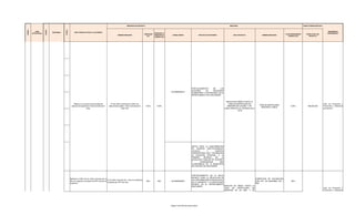 INDICADOR DE PRODUCTO                                                                                     INDICADOR                                                          FUENTE FINANCIACION 2012
CODIGO




                       CODIGO




                                           CODIGO
            LINEA                                                                                                                                                                                                                                                                                                                    DEPENDENCIA
                                PROGRAMA                 META PRODUCTO PARA EL CUATRIENIO
         ESTRATEGICA                                                                                                                                      ESPERADO AL                                                                                                                                                                RESPONSABLE
                                                                                                                                             LINEA BASE                                                                                                                           VALOR PROGRAMADO      COSTO TOTAL DEL
                                                                                                            NOMBRE INDICADOR                              FINALIZAR LA     CODIGO SSEPPI         PROYECTO DE INVERSION                META PROYECTO            NOMBRE INDICADOR
                                                                                                                                                2011                                                                                                                                 VIGENCIA 2012         PROYECTO
                                                                                                                                                          VIGENCIA 2012




                                                                                                                                                                                           FORTALECIMIENTO      DE     LAS
                                                                                                                                                                                           ACCIONES      DE     SEGURIDAD
                                                                                                                                                                          20120680000015
                                                                                                                                                                                           ALIMENTARIA Y NUTRICIONAL EN EL
                                                                                                                                                                                           DEPARTAMENTO DE SANTANDER


                                                                                                                                                                                                                               REDUCIR EN MEDIO PUNTO LA
                                                        Reducir en un punto el porcentaje de        N° de niños menores de 5 años con                                                                                            TASA DE MORTALIDAD EN                                                                          Líder de Promoción y
                                                                                                                                                                                                                                                             TASA DE MORTALIDAD
                                                      desnutrición global en niños menores de 5   desnutrición global / niños menores de 5      3.40%        0.25%                                                              MENORES DE UN AÑO Y DE                                 0.25%              566,000,000           Prevención y Referente
                                                                                                                                                                                                                                                               MENORES 5 AÑOS
                                                                        años.                                     años*100.                                                                                                  CINCO AÑOS EN EL PERIODO 2012                                                                      de Nutrición
                                                                                                                                                                                                                                          - 2015




                                                                                                                                                                                           APOYO PARA LA CONFORMACION
                                                                                                                                                                                           DE EQUIPOS INSTITUCIONALES,
                                                                                                                                                                                           LOCALES         Y     AGENTES
                                                                                                                                                                                           COMUNITARIOS QUE FAVOREZCAN
                                                                                                                                                                                           LA ATENCIÓN INTEGRAL A LA
                                                                                                                                                                                           PRIMERA     INFANCIA   EN  LA
                                                                                                                                                                                           MODALIDAD FAMILIAR DE HOGARES
                                                                                                                                                                                           Y       COMUNIDADES       MAS
                                                                                                                                                                                           VULNERABLES DE 16 MUNIICPIOS
                                                                                                                                                                                           DEL MILENIO EN SANTANDER




                                                                                                                                                                                           FORTALECIMIENTO DE LA SALUD
                                                                                                                                                                                           INFANTIL PARA LA REDUCCION DE
                                                    Mantener al 96% de los niños menores de un                                                                                                                                                          COBERTURA DE VACUNACIÓN
                                                                                               % de niños menores de 1 año con esquema                                                     LAS ENFERMEDADES PREVALENTES
                                                    año con esquema completo de DPT durante el                                                  96%           96%         20120680000007                                                                CON DPT EN MENORES DE 1         96%
                                                                                               completo por DPT por año                                                                    EN LA INFANCIA Y LA MORTALIDAD
                                                    cuatrienio                                                                                                                                                                                          AÑO
                                                                                                                                                                                           INFANTIL EN EL DEPARTAMENTO
                                                                                                                                                                                           SANTANDER                      REDUCIR EN MEDIO PUNTO LA
                                                                                                                                                                                                                          TASA   DE   MORTALIDAD    EN                                                                          Líder de Promoción y
                                                                                                                                                                                                                          MENORES DE UN AÑO Y DE                                                                                Prevención y Referente
                                                                                                                                                                                                                          CINCO AÑOS EN EL PERIODO 2012                                                                         de PAI
 
