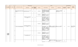 INDICADOR DE PRODUCTO                                                                                         INDICADOR                                                              FUENTE FINANCIACION 2012
CODIGO




                       CODIGO




                                           CODIGO
            LINEA                                                                                                                                                                                                                                                                                                                              DEPENDENCIA
                                PROGRAMA                 META PRODUCTO PARA EL CUATRIENIO
         ESTRATEGICA                                                                                                                                         ESPERADO AL                                                                                                                                                                       RESPONSABLE
                                                                                                                                                LINEA BASE                                                                                                                                  VALOR PROGRAMADO      COSTO TOTAL DEL
                                                                                                              NOMBRE INDICADOR                               FINALIZAR LA     CODIGO SSEPPI         PROYECTO DE INVERSION                   META PROYECTO           NOMBRE INDICADOR
                                                                                                                                                   2011                                                                                                                                        VIGENCIA 2012         PROYECTO
                                                                                                                                                             VIGENCIA 2012



                                                                                                                                                                                                                             CINCO AÑOS EN EL PERIODO 2012                                                                                de PAI
                                                                                                                                                                                              FORTALECIMIENTO DE LA SALUD - 2015
                                                                                                                                                                                              INFANTIL PARA LA REDUCCION DE
                                                    Mantener al 96% de los niños de un año con                                                                                                                                                             COBERTURA DE VACUNACIÓN
                                                                                                 % de niños menores de 1 año con esquema                                                      LAS ENFERMEDADES PREVALENTES
                                                    esquemas completos para triple viral durante                                                  96%            96%         20120680000007                                                                CON TRIPLE VIRAL EN NIÑOS Y            96%
                                                                                                 completo por triple viral por año                                                            EN LA INFANCIA Y LA MORTALIDAD
                                                    el cuatrienio                                                                                                                                                                                          NIÑAS DE 1 AÑO
                                                                                                                                                                                              INFANTIL EN EL DEPARTAMENTO
                                                                                                                                                                                              SANTANDER



                                                                                                                                                                                              FORTALECIMIENTO    DE    LAS
                                                                                                                                                                                              ACCIONES EN SALUD SEXUAL Y
                                                                                                                                                                             20120680000012
                                                                                                                                                                                              REPRODUCTIVA      EN      EL
                                                                                                                                                                                              DEPARTAMENTO DE SANTANDER


                                                                                                     Nacidos vivos con 4 o más controles
                                                                                                                                                                                              FORTALECIMI9ENTO     DE     LA
                                                                                                      prenatales / total de niños nacidos         89%            0.25
                                                                                                                                                                                              CAPACIDAD TECNICA Y REOSLUTIVA
                                                                                                                  vivos*100.
                                                                                                                                                                                              EN     SALUD      SEXUAL     Y
                                                                                                                                                                                              REPRODUCTIVA EN INSTITUCIONES
                                                                                                                                                                                              EDUCATIVAS Y SERVICIOS DE
                                                                                                                                                                                              SALUD DE CUATRO MUNICIPIOS
                                                                                                                                                                                              CABECERAS      DE     NUCLEOS
                                                                                                                                                                                              PROVINCIALES               DEL
                                                                                                                                                                                              DEPARTAMENTO DE SANTANDER




                                                                                                                                                                                              FORTALECIMIENTO    DE    LAS
                                                                                                                                                                                              ACCIONES EN SALUD SEXUAL Y
                                                                                                                                                                             20120680000012
                                                                                                                                                                                              REPRODUCTIVA      EN      EL
                                                                                                                                                                                              DEPARTAMENTO DE SANTANDER

                                                                                                    Niños nacidos en instituciones de la
                                                                                                                                                                                                                             REDUCIR       LA    TASA     DE                                                                              Líder de Promoción y
                                                    Aumentar en 1 punto el porcentaje de nacidos Secretaría de Salud / total de niños nacidos      99             99                                                                                         RAZÓN    DE    MORTALIDAD
                                                                                                                 vivos*100.                                                                   FORTALECIMI9ENTO     DE     LA MORTALIDAD MATERNA EN UN                                             3.35              976,012,107           Prevención y Referente
                                                      vivos con 4 o más controles prenatales.                                                                                                                                                                MATERNA POR 100.000 NV
                                                                                                                                                                                              CAPACIDAD TECNICA Y REOSLUTIVA 13,4 POR 100.000 NACIDOS VIVOS                                                                               de Salud Sexual
                                                                                                                                                                                              EN     SALUD      SEXUAL     Y
                                                                                                                                                                                              REPRODUCTIVA EN INSTITUCIONES
                                                                                                                                                                                              EDUCATIVAS Y SERVICIOS DE
                                                                                                                                                                                              SALUD DE CUATRO MUNICIPIOS
                                                                                                                                                                                              CABECERAS      DE     NUCLEOS
                                                                                                                                                                                              PROVINCIALES               DEL
                                                                                                                                                                                              DEPARTAMENTO DE SANTANDER




                                                                                                                                                                                              FORTALECIMIENTO    DE    LAS
                                                                                                                                                                                              ACCIONES EN SALUD SEXUAL Y
                                                                                                                                                                             20120680000012
            LÍNEA                                                                                                                                                                             REPRODUCTIVA      EN      EL
         ESTRATÉGIC                                                                                                                                                                           DEPARTAMENTO DE SANTANDER
         A HUMANO Y
           SOCIAL                                                                                 Nacidos vivos atendidos por médico / Total
                                                                                                                                                   99             99
                                                                                                         de niños nacidos vivos*100.                                                          FORTALECIMI9ENTO     DE     LA
                                                                                                                                                                                              CAPACIDAD TECNICA Y REOSLUTIVA
                                                                                                                                                                                              EN     SALUD      SEXUAL     Y
                                                                                                                                                                                              REPRODUCTIVA EN INSTITUCIONES
                                                                                                                                                                                              EDUCATIVAS Y SERVICIOS DE
                                                                                                                                                                                              SALUD DE CUATRO MUNICIPIOS
                                                                                                                                                                                              CABECERAS      DE     NUCLEOS
                                                                                                                                                                                              PROVINCIALES              DEL
                                                                                                                                                                                              DEPARTAMENTO DE SANTANDER
                                                                                                                                                                                                                                    DISMINUIR EN UN PUNTO EL
                                                                                                                                                                                                                                    INDICE COP A LOS 12 AÑOS DE ÍNDICE COP PROMEDIO    EN
                                                                                                                                                                                                                                    EDAD                                                          3.04
                                                                                                                                                                                                                                                                NIÑOS DE 12 AÑOS
                                                                                                                                                                                              MEJORAMIENTO     DE    LA     SALUD
 