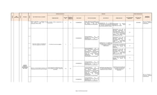 INDICADOR DE PRODUCTO                                                                                    INDICADOR                                                                FUENTE FINANCIACION 2012
CODIGO




                       CODIGO




                                                  CODIGO
            LINEA                                                                                                                                                                                                                                                                                                                                   DEPENDENCIA
                                  PROGRAMA                      META PRODUCTO PARA EL CUATRIENIO
         ESTRATEGICA                                                                                                                                                 ESPERADO AL                                                                                                                                                                    RESPONSABLE
                                                                                                                                                        LINEA BASE                                                                                                                               VALOR PROGRAMADO      COSTO TOTAL DEL
                                                                                                                      NOMBRE INDICADOR                               FINALIZAR LA     CODIGO SSEPPI         PROYECTO DE INVERSION              META PROYECTO              NOMBRE INDICADOR
                                                                                                                                                           2011                                                                                                                                     VIGENCIA 2012         PROYECTO
                                                                                                                                                                     VIGENCIA 2012



                                                           Realizar seguimiento a la aplicación de la                                                                                                 BUCAL DENTRO DEL MARCO DE LA                                                                                                             Líder de Promoción y
                                                                                                      No. de ESEs y EPS con seguimiento a la
                                                           norma técnica en salud bucal a 18                                                                0             18         20120680000010   ESTRATEGIA ATENCIÓN PRIMARIA                                                                                       326,205,886           Prevención y Referente
                                                                                                      norma técnica.
                                                           instituciones ( ESEs y EPSs)                                                                                                               EN   SALUD  –   APS  EN   EL INCREMENTAR EN 5 PUNTOS PROPORCIÓN       DE   DIENTES                                                       de Salud Bucal
                                                                                                                                                                                                      DEPARTAMENTO DE SANTANDER    PORCENTUALES LA PROPORCIÓN
                                                                                                                                                                                                                                                              PERMANTES      EN     BOCA               0.24
                                                                                                                                                                                                                                   DE DIENTES PERMANENTES EN
                                                                                                                                                                                                                                                              MAYORES DE 18 AÑOS
                                                                                                                                                                                                                                   BOCA EN MAYORES DE 18 AÑOS



                                                                                                                                                                                                                                                                    PREVALENCIA DE USO DE
                                                                                                                                                                                                                                                                    MÉTODOS    MODERNOS   DE
                                                                                                                                                                                                                                                                    ANTICONCEPCIÓN ENTRE LA
                                                                                                                                                                                                                                                                    POBLACIÓN ADOLESCENTE (15          0.5
                                                                                                                                                                                                                                                                    A 19 AÑOS) ACTUALMENTE
                                                                                                                                                                                                                                                                    UNIDAS Y NO UNIDAS PERO
                                                                                                                                                                                                                                                                    SEXUALMENTE ACTIVAS
                                                                                                                                                                                                      FORTALECIMIENTO    DE    LAS
                                                                                                                                                                                                      ACCIONES EN SALUD SEXUAL Y                                    PREVALENCIA DE USO DE
                                                                                                                                                                                     20120680000012                                                                 MÉTODOS    MODERNOS   DE
                                                                                                                                                                                                      REPRODUCTIVA      EN      EL
                                                                                                                                                                                                      DEPARTAMENTO DE SANTANDER                                     ANTICONCEPCIÓN    EN  LA
                                                                                                                                                                                                                                                                                                       0.25
                                                                                                                                                                                                                                                                    POBLACIÓN    ACTUALMENTE
                                                                                                                                                                                                                                                                    UNIDA Y NO UNIDA PERO
                                                                                                                                                                                                                                                                    SEXUALMENTE ACTIVA
                                                                                                                                                                                                                                       DISMINUIR EN 1% EL NUMERO DE
                                                              Lograr tener 7 ESE con la estrategia de                                                                                                                                   MUJERES DE 15 A 19 AÑOS QUE
                                                                                                              N° de ESE con servicios amigables.            0             7                                                                                         PORCENTAJE DE MUJERES DE
                                                               servicios amigables en el cuatrienio.                                                                                                                                       SON MADRES O ESTAN
                                                                                                                                                                                                                                                                    15 A 19 AÑOS QUE HAN SIDO
                                                                                                                                                                                                                                               EMBARAZADA                                              7.5
                                                                                                                                                                                                                                                                    MADRES    O   ESTÁN    EN
                                                                                                                                                                                                                                                                    EMBARAZO
                                                                                                                                                                                                      FORTALECIMI9ENTO     DE     LA
                                                                                                                                                                                                                                                                    PREVALENCIA DE USO DE
                                                                                                                                                                                                      CAPACIDAD TECNICA Y REOSLUTIVA
                                                                                                                                                                                                                                                                    MÉTODOS    MODERNOS   DE
                                                                                                                                                                                                      EN     SALUD      SEXUAL     Y
                                                                                                                                                                                                                                                                    ANTICONCEPCIÓN    EN  LA
                                                                                                                                                                                                      REPRODUCTIVA EN INSTITUCIONES                                                                    0.25
                                                                                                                                                                                                                                                                    POBLACIÓN    ACTUALMENTE
                                                                                                                                                                                                      EDUCATIVAS Y SERVICIOS DE
                                                                                                                                                                                                                                                                    UNIDA Y NO UNIDA PERO
                                                                                                                                                                                                      SALUD DE CUATRO MUNICIPIOS
                                                                                                                                                                                                                                                                    SEXUALMENTE ACTIVA
                                                                                                                                                                                                      CABECERAS      DE     NUCLEOS
                                                                                                                                                                                                      PROVINCIALES               DEL
                                                                                                                                                                                                      DEPARTAMENTO DE SANTANDER                                      PORCENTAJE DE MUJERES DE
                                                                                                                                                                                                                                                                    15 A 19 AÑOS QUE HAN SIDO
                                                                                                                                                                                                                                                                                                       7.5
                                                                                                                                                                                                                                                                    MADRES    O   ESTÁN    EN
                                                                                                                                                                                                                                                                    EMBARAZO


                                                                                                                                                                                                      FORTALECIMIENTO    DE    LAS
                                                                                                                                                                                                      ACCIONES EN SALUD SEXUAL Y
                                                                                                                                                                                     20120680000012
                                                                                                                                                                                                      REPRODUCTIVA      EN      EL
                                   Atención                                                                                                                                                           DEPARTAMENTO DE SANTANDER
                                  Primaria en
                                Salud Bienestar                                                                                                                                                                                                                     PORCENTAJE DE MUJERES DE
                                                                                                          N° de mujeres de 18 a 69 años que nunca                                                     FORTALECIMIENTO      DE     LA   MANTENER POR DEBAJO DE 7,5
                                  para Todos               Disminuir a 2 el porcentaje de mujeres de 18 a                                                                                                                                                            15 A 19 AÑOS QUE HAN SIDO
                                                                                                          se han realizado una citología / mujeres de     11%            0.5                          CAPACIDAD TECNICA Y REOSLUTIVA   LA TASA DE MORTALIDAD POR                                       7.5
                                                           69 años que nunca se han hecho la citología.                                                                                                                                                                  MADRES O ESTÁN EN
                                                                                                                         18 a 69*100.                                                                 EN     SALUD      SEXUAL     Y   CÁNCER DE CUELLO UTERINO
                                                                                                                                                                                                                                                                              EMBARAZO
                                                                                                                                                                                                      REPRODUCTIVA EN INSTITUCIONES
                                                                                                                                                                                                      EDUCATIVAS Y SERVICIOS DE
                                                                                                                                                                                                      SALUD DE CUATRO MUNICIPIOS
                                                                                                                                                                                                      CABECERAS      DE     NUCLEOS
                                                                                                                                                                                                      PROVINCIALES               DEL                                                                                                           Líder de Promoción y
                                                                                                                                                                                                      DEPARTAMENTO DE SANTANDER                                                                                                                Prevención y Referente
                                                                                                                                                                                                                                                                                                                                               de Salud Sexual
                                                                                                                                                                                                      FORTALECIMIENTO    DE    LAS
                                                                                                                                                                                                      ACCIONES EN SALUD SEXUAL Y
                                                                                                                                                                                     20120680000012
                                                                                                                                                                                                      REPRODUCTIVA      EN      EL
                                                                                                                                                                                                      DEPARTAMENTO DE SANTANDER




                                                                                                                                                                                          !
 