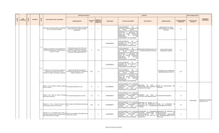 INDICADOR DE PRODUCTO                                                                                      INDICADOR                                                                  FUENTE FINANCIACION 2012

CODIGO




                       CODIGO




                                           CODIGO
            LINEA                                                                                                                                                                                                                                                                                                                                 DEPENDENCIA
                                PROGRAMA                 META PRODUCTO PARA EL CUATRIENIO
         ESTRATEGICA                                                                                                                                            ESPERADO AL                                                                                                                                                                       RESPONSABLE
                                                                                                                                                   LINEA BASE                                                                                                                                  VALOR PROGRAMADO      COSTO TOTAL DEL
                                                                                                                NOMBRE INDICADOR                                FINALIZAR LA     CODIGO SSEPPI         PROYECTO DE INVERSION               META PROYECTO              NOMBRE INDICADOR
                                                                                                                                                      2011                                                                                                                                        VIGENCIA 2012         PROYECTO
                                                                                                                                                                VIGENCIA 2012




                                                                                                    N° de municipios que cumplen con todos los                                                   FORTALECIMIENTO      DE     LA                                   PREVALENCIA DE VIH EN
                                                    Desarrollar el modelo de gestión programática                                                                                                CAPACIDAD TECNICA Y REOSLUTIVA
                                                                                                      criterios técnicos del modelo de gestión         0             0                                                                                           POBLACION DE 15 A 49 AÑOS           0.5
                                                           para VIH en cuatro municipios.                                                                                                        EN     SALUD      SEXUAL     Y
                                                                                                                    programática.                                                                                                                                        DE EDAD
                                                                                                                                                                                                 REPRODUCTIVA EN INSTITUCIONES
                                                                                                                                                                                                 EDUCATIVAS Y SERVICIOS DE
                                                                                                                                                                                                 SALUD DE CUATRO MUNICIPIOS
                                                                                                                                                                                                 CABECERAS      DE     NUCLEOS
                                                                                                                                                                                                 PROVINCIALES               DEL
                                                                                                                                                                                                 DEPARTAMENTO DE SANTANDER


                                                                                                                                                                                                 FORTALECIMIENTO    DE    LAS
                                                                                                                                                                                                 ACCIONES EN SALUD SEXUAL Y
                                                                                                                                                                                20120680000012
                                                                                                                                                                                                 REPRODUCTIVA      EN      EL
                                                                                                                                                                                                 DEPARTAMENTO DE SANTANDER

                                                                                                      Nº de pacientes que inician TAR y que                                                      FORTALECIMIENTO      DE     LA
                                                    Mantener por debajo del 15% el abandono al                                                                                                                                  MANTENER POR DEBAJO DEL 0,5%
                                                                                                       abandonan el tratamiento durante los                                                      CAPACIDAD TECNICA Y REOSLUTIVA                                    TASA DE MORTALIDAD
                                                    Tratamiento Antirretroviral (TAR) durante los                                                      0            15%                                                          LA PREVALENCIA DE VIH /SIDA                                         0.1
                                                                                                     primeros 12 meses/ número de pacientes                                                      EN     SALUD      SEXUAL     Y                                    ASOCIADA A VIH/SIDA
                                                                primeros 12 meses.
                                                                                                        que inician TAR durante el año*100.                                                      REPRODUCTIVA EN INSTITUCIONES
                                                                                                                                                                                                 EDUCATIVAS Y SERVICIOS DE
                                                                                                                                                                                                 SALUD DE CUATRO MUNICIPIOS
                                                                                                                                                                                                 CABECERAS      DE     NUCLEOS
                                                                                                                                                                                                 PROVINCIALES               DEL
                                                                                                                                                                                                 DEPARTAMENTO DE SANTANDER

                                                                                                                                                                                                 FORTALECIMIENTO    DE    LAS
                                                                                                                                                                                                 ACCIONES EN SALUD SEXUAL Y
                                                                                                                                                                                20120680000012
                                                                                                                                                                                                 REPRODUCTIVA      EN      EL
                                                                                                                                                                                                 DEPARTAMENTO DE SANTANDER


                                                      Aumentar a un 4% el número de mujeres en          Mujeres en edad fértil que saben de                                                      FORTALECIMIENTO      DE     LA
                                                                                                                                                                                                 CAPACIDAD TECNICA Y REOSLUTIVA                                 PORCENTAJE DE TRASMISIÓN
                                                        edad fértil que conocen que el VIH se       transmisión perinatal del VIH / Población de     46%            1%                                                                                                                               0.81
                                                                                                                                                                                                 EN     SALUD      SEXUAL     Y                                  MATERNO INFANTIL DEL VIH
                                                    transmite de madre a hijo durante la lactancia.         mujeres en edad fértil*100.
                                                                                                                                                                                                 REPRODUCTIVA EN INSTITUCIONES
                                                                                                                                                                                                 EDUCATIVAS Y SERVICIOS DE
                                                                                                                                                                                                 SALUD DE CUATRO MUNICIPIOS
                                                                                                                                                                                                 CABECERAS      DE     NUCLEOS
                                                                                                                                                                                                 PROVINCIALES               DEL
                                                                                                                                                                                                 DEPARTAMENTO DE SANTANDER

                                                                                                                                                                                                 FORTALECIMIENTO DE LA GESTIÓN
                                                                                                                                                                                                 INTEGRADA PARA LA VIGILANCIA, MANTENER    EN   CERO  LA
                                                    Reducir a 27 los casos de malaria autóctona                                                                                                                                                          TASA DE          MORTALIDAD     POR
                                                                                                N° de Casos de Malaria en el año.                     91             6          20120680000011   PROMOCIÓN,     PEVENCIÓN    Y MORTALIDAD POR MALARIA EN                                              6
                                                    para el cuatrienio.                                                                                                                                                                                  MALARIA
                                                                                                                                                                                                 CONTROL     DE     LAS   ETV, CASOS AUTÓCTONOS.
                                                                                                                                                                                                 DEPARTAMENTO DE SANTANDER


                                                                                                                                                                                                 FORTALECIMIENTO DE LA GESTIÓN
                                                                                                                                                                                                 INTEGRADA PARA LA VIGILANCIA,
                                                    Reducir a 52 o más los casos de dengue                                                                                                                                     DISMINUIR   EN    1,65%  LA
                                                                                           Nº de casos de dengue grave en el año.                     172            13         20120680000011   PROMOCIÓN,     PEVENCIÓN    Y                             LETALIDAD POR DENGUE                      13
                                                    grave para el cuatrienio.                                                                                                                                                  LETALIDAD POR DENGUE GRAVE
                                                                                                                                                                                                 CONTROL     DE     LAS   ETV,
                                                                                                                                                                                                 DEPARTAMENTO DE SANTANDER
                                                                                                                                                                                                                                                                                                                                             Profesional Universitario
                                                                                                                                                                                                                                                                                                                      2,295,000,000
                                                                                                                                                                                                                                                                                                                                             Referente de ETV
                                                                                                                                                                                                 FORTALECIMIENTO DE LA GESTIÓN
                                                                                                                                                                                                                                  MANTENER EN MENOS DE 100
                                                                                                                                                                                                 INTEGRADA PARA LA VIGILANCIA,
                                                    Disminuir a 161 el número de casos de Nº de casos de leishmaniasis cutánea por                                                                                                POR CIEN MIL HABITANTES LA TASA    DE   INCIDENCIA      DE
                                                                                                                                                     1,074           40         20120680000011   PROMOCIÓN,     PEVENCIÓN    Y                                                                       40
                                                    leishmaniosis cutánea en el cuatrienio. año.                                                                                                                                  INCIDENCIA DE LEISHMANIASIS LEISHMANIASIS CUTÁNEA
                                                                                                                                                                                                 CONTROL     DE     LAS   ETV,
                                                                                                                                                                                                                                  CUTÁNEA
                                                                                                                                                                                                 DEPARTAMENTO DE SANTANDER


                                                                                                                                                                                                 FORTALECIMIENTO DE LA GESTIÓN    INTERRUMPIR LA TRANSMISIÓN    MUNICIPIOS EN PROCESO DE
                                                    Intervenir en 16 municipios para evitar la                                                                                                   INTEGRADA PARA LA VIGILANCIA,    VECTORIAL  DOMICILIARIA DE    CERTIFICACIÓN         EN
                                                                                                    Número de municipios intervenidos para el
                                                    trasmisión intradomiciliaria de tripanosomiasis                                                    1             2          20120680000011   PROMOCIÓN,     PEVENCIÓN    Y    TRIPANOSOMIASIS   POR    R.   INTERRUPCIÓN DOMICILIARIA             2
                                                                                                    control del R. Prolixus.
                                                    por el Rhodus Prolixus (Chagas).                                                                                                             CONTROL     DE     LAS   ETV,    PROLIXUS EN UN 100% EN 16     DE TRIPANOSOMIASIS POR R.
                                                                                                                                                                                                 DEPARTAMENTO DE SANTANDER        MUNICIPIOS                    PROLIXUS




                                                                                                                                                                                     "
 