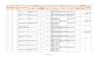INDICADOR DE PRODUCTO                                                                                       INDICADOR                                                                    FUENTE FINANCIACION 2012



CODIGO




                       CODIGO




                                           CODIGO
            LINEA                                                                                                                                                                                                                                                                                                                                 DEPENDENCIA
                                PROGRAMA                 META PRODUCTO PARA EL CUATRIENIO
         ESTRATEGICA                                                                                                                                           ESPERADO AL                                                                                                                                                                        RESPONSABLE
                                                                                                                                                  LINEA BASE                                                                                                                                   VALOR PROGRAMADO      COSTO TOTAL DEL
                                                                                                             NOMBRE INDICADOR                                  FINALIZAR LA     CODIGO SSEPPI         PROYECTO DE INVERSION              META PROYECTO                NOMBRE INDICADOR
                                                                                                                                                     2011                                                                                                                                         VIGENCIA 2012         PROYECTO
                                                                                                                                                               VIGENCIA 2012




                                                                                                                                                                                                CONTROL Y SEGUIMIENTO DE LA
                                                                                               Casos de TBC pulmonar con BK - al
                                                    Aumentar la curación en un 8% de los casos                                                                                                  TUBERCULOSIS Y ELIMINACIÓN DE MANTENER POR DEBAJO DE 2 LA TASA DE MORTALIDAD POR
                                                                                               terminar el tratamiento / Casos de TBC               77%            85%         20120680000013                                                                                                        <2
                                                    por TBC pulmonar.                                                                                                                           LEPRA EN EL, DEPARTAMENTO DE TASA DE MORTALIDAD POR TBC   TBC PULMONAR POR 100.000
                                                                                               pulmonar BK+*100.
                                                                                                                                                                                                SANTANDER                                                                                                                                    Líder de Promoción y
                                                                                                                                                                                                                                                                                                                       850,000,000           Prevención y Referente
                                                                                                                                                                                                CONTROL Y SEGUIMIENTO DE LA                                     MUNICIPIOS QUE CUMPLEN                                                       de TB y Lepra
                                                    Reducir a 0,16 para el año 2015 la tasa de                                                                                                                                75 MUNICIPIOS CON PREVALENCIA
                                                                                               Número de casos nuevos lepra MB con                                                              TUBERCULOSIS Y ELIMINACIÓN DE                                   CON LA META DE ELIMINACIÓN
                                                    discapacidad grado II en pacientes nuevos                                                        0.44          0.4         20120680000013                                 DE LEPRA DE MENOS DE 1 CASO                                             3
                                                                                               discapacidad grado II /población x 100.000                                                       LEPRA EN EL, DEPARTAMENTO DE                                    DE LEPRA DE MENOS DE 1
                                                    lepra MB.                                                                                                                                                                 POR 10.000 HABITANTES
                                                                                                                                                                                                SANTANDER                                                       CASO POR 10.000


                                                                                                                                                                                                FORTALECIMIENTO      DE    LA
                                                                                                                                                                                                INSPECCION,    VIGILANCIA   Y                                   TASA DE MORTALIDAD       POR
                                                    Aumentar la cobertura de vacunación en Número de caninos vacunados / caninos
                                                                                                                                                    42%            90%         20120680000008   CONTROL DE LAS COMPETENCIAS                                     RABIA  TRASMITIDA        POR          0
                                                    caninos y felinos en un 48%.           programados.
                                                                                                                                                                                                EN SALUD AMBIENTAL EN EL                                        CANINO
                                                                                                                                                                                                DEPARTAMENTO DE SANTANDER.                                                                                                                   Profesional Universitario
                                                                                                                                                                                                                                MANTENER     EN   CERO     LA
                                                                                                                                                                                                                                                                                                                                             Referente de Salud
                                                                                                                                                                                                                                MORTALIDAD      POR     RABIA                                                         3,076,470,000
                                                                                                                                                                                                                                                                                                                                             Ambiental y Referente
                                                                                                                                                                                                                                TRANSMITIDA POR CANINOS
                                                                                                                                                                                                FORTALECIMIENTO      DE    LA                                                                                                                de Zoonosis.
                                                                                                Nº de casos de exposición rábica con                                                            INSPECCION,    VIGILANCIA   Y                                   TASA DE MORTALIDAD       POR
                                                    Garantizar el seguimiento al tratamiento al
                                                                                                tratamiento completo / casos reportados en            0           100%         20120680000008   CONTROL DE LAS COMPETENCIAS                                     RABIA  TRASMITIDA        POR          0
                                                    100% de los casos de exposición rábica.
                                                                                                el SIVIGILA*100.                                                                                EN SALUD AMBIENTAL EN EL                                        CANINO
                                                                                                                                                                                                DEPARTAMENTO DE SANTANDER.


                                                                                                                                                                                                FORTALECIMIENTO     DE     LA
                                                    Garantizar en 20 municipios Atención Primaria                                                                                               PROMOCIÓN DE SALUD MENTAL Y     MANTENER EL PROMEDIO DE
                                                    en Salud (APS) mental desde el primer nivel                                                                                                 PREVENCIÓN DEL CONSUMO DE       EDAD DE INICIO DE CONSUMO MUNICIPIOS DESARROLLANDO
                                                                                                  Nº de municipios con APS mental.                    0             0          20120680000016                                                                                                        0.2
                                                    de atención, con enfoque diferencial étnico                                                                                                 SUSTANCIAS PSICOACTIVAS (SPA)   DIARIO DE TABACO POR ENCIMA EL PLAN DE SALUD MENTAL
                                                    cultural.                                                                                                                                   EN   EL    DEPARTAMENTO   DE    DE 18 AÑOS
                                                                                                                                                                                                SANTANDER.


                                                                                                                                                                                                FORTALECIMIENTO     DE     LA
                                                                                                                                                                                                PROMOCIÓN DE SALUD MENTAL Y     MANTENER EL PROMEDIO DE
                                                                                                                                                                                                                                                                                                                                             Líder de Promoción y
                                                    IImplementar en 20 municipios las redes de                                                                                                  PREVENCIÓN DEL CONSUMO DE       EDAD DE INICIO DE CONSUMO MUNICIPIOS DESARROLLANDO
                                                                                               Nº de municipios con redes implementadas.              0             0          20120680000016                                                                                                        0.2               716,000,000           Prevención y Referente
                                                    apoyo en salud mental.                                                                                                                      SUSTANCIAS PSICOACTIVAS (SPA)   DIARIO DE TABACO POR ENCIMA EL PLAN DE SALUD MENTAL
                                                                                                                                                                                                                                                                                                                                             de Salud Mental
                                                                                                                                                                                                EN   EL    DEPARTAMENTO   DE    DE 18 AÑOS
                                                                                                                                                                                                SANTANDER.


                                                                                                                                                                                                FORTALECIMIENTO     DE     LA
                                                                                                                                                                                                PROMOCIÓN DE SALUD MENTAL Y     MANTENER EL PROMEDIO DE
                                                    Implementar en 20 municipios la estrategia de
                                                                                                  Nº de municipios      con   la     estrategia                                                 PREVENCIÓN DEL CONSUMO DE       EDAD DE INICIO DE CONSUMO MUNICIPIOS DESARROLLANDO
                                                    prevención, mitigación y superación en                                                            0             0          20120680000016                                                                                                        0.2
                                                                                                  implementada.                                                                                 SUSTANCIAS PSICOACTIVAS (SPA)   DIARIO DE TABACO POR ENCIMA EL PLAN DE SALUD MENTAL
                                                    sustancias psicoactivas.
                                                                                                                                                                                                EN   EL    DEPARTAMENTO   DE    DE 18 AÑOS
                                                                                                                                                                                                SANTANDER.


                                                                                                                                                                                                FORTALECIMIENTO DE HÁBITOS Y
                                                                                                                                                                                                ESTILOS DE VIDA SALUDABLES Y    MANTENER EL PROMEDIO DE
                                                    Adoptar en 20 Municipios las campañas                                                                                                                                                                   PROMEDIO DE EDAD DE INICIO
                                                                                                  Nº de municipios con campañas adoptadas                                                       PREVENCIÓN       DE      LAS    EDAD DE INICIO DE CONSUMO
                                                    nacionales de antitabaco dentro de los planes                                                     0             20         20120680000017                                                               DE CONSUMO DIARIO DE                    18.94
                                                                                                  dentro de los planes territoriales.                                                           ENFERMEDADES    CRÓNICAS NO     DIARIO DE TABACO POR ENCIMA
                                                    territoriales                                                                                                                                                                                           TABACO
                                                                                                                                                                                                TRANSMISIBLES      EN     EL    DE 18 AÑOS
                                                                                                                                                                                                DEPARTAMENTO DE SANTANDER

                                                                                                                                                                                                FORTALECIMIENTO DE HÁBITOS Y
                                                                                                                                                                                                ESTILOS DE VIDA SALUDABLES Y
                                                    Fortalecer la estrategia de actividad física en Nº de municipios con la estrategia de                                                       PREVENCIÓN       DE      LAS
                                                                                                                                                      0             87         20120680000017
                                                    los 87 municipios del Departamento.             actividad física fortalecida.                                                               ENFERMEDADES    CRÓNICAS NO
                                                                                                                                                                                                TRANSMISIBLES      EN     EL
                                                                                                                                                                                                DEPARTAMENTO DE SANTANDER    DISMINUIR LA PREVALENCIA DE
                                                                                                                                                                                                                                                            PREVALENCIA DE BAJO NIVEL
                                                                                                                                                                                                                             BAJO NIVEL DE ACTIVIDAD FÍSICA                                           2
                                                                                                                                                                                                                                                            DE ACTIVIDAD FÍSICA
                                                                                                                                                                                                FORTALECIMIENTO DE HÁBITOS Y AL 10,58%
                                                                                                                                                                                                ESTILOS DE VIDA SALUDABLES Y
                                                                                                 Investigación diseñada y socializada en los
                                                    Medir la actividad física en escolares en 5                                                                                                 PREVENCIÓN       DE      LAS
                                                                                                 5 municipios con mayor riesgo de                     0             5          20120680000017
                                                    municipios con mayor riesgo de sedentarismo.                                                                                                ENFERMEDADES    CRÓNICAS NO
                                                                                                 sedentarismo.
                                                                                                                                                                                                TRANSMISIBLES      EN     EL
                                                                                                                                                                                                DEPARTAMENTO DE SANTANDER




                                                                                                                                                                                    #
 