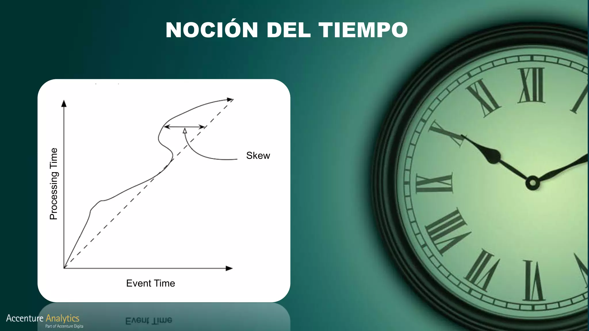 NOCIÓN DEL TIEMPO
ProcessingTime
Event Time
Skew
 