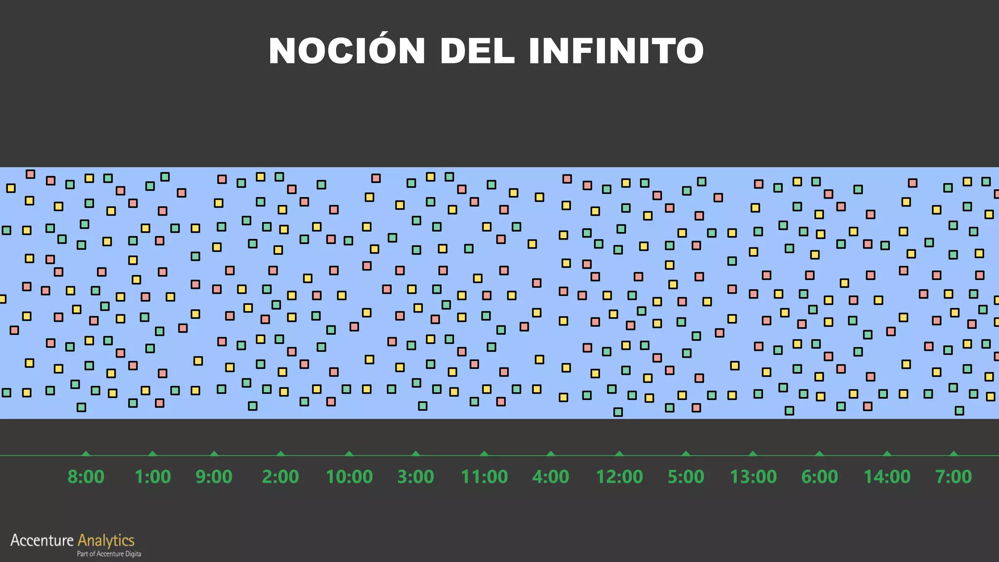 9:008:00 14:0013:0012:0011:0010:002:001:00 7:006:005:004:003:00
NOCIÓN DEL INFINITO
 