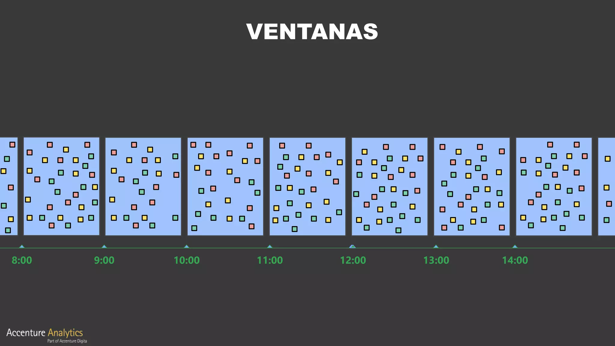 VENTANAS
13:00 14:008:00 9:00 10:00 11:00 12:00
 