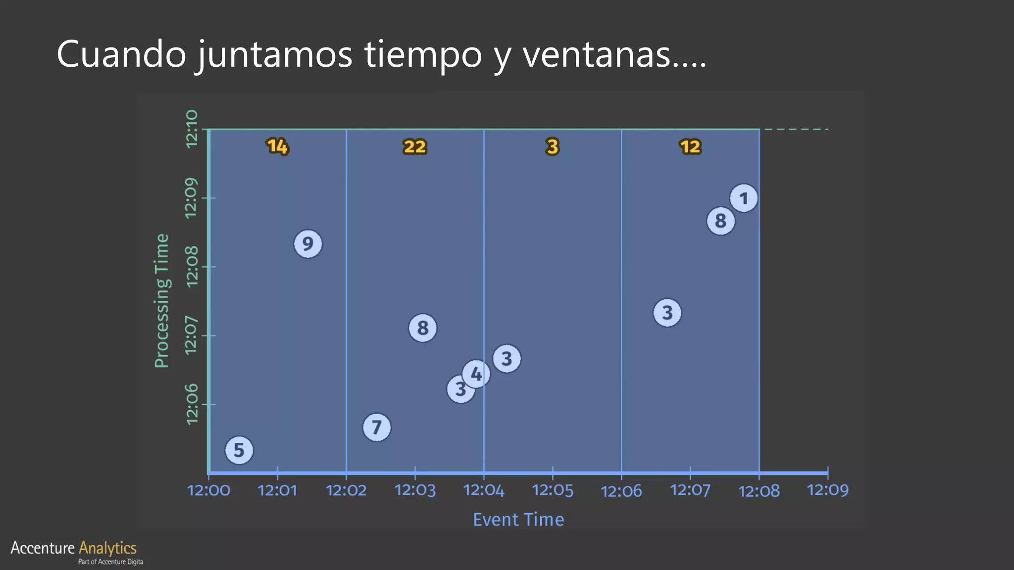 Cuando juntamos tiempo y ventanas….
 