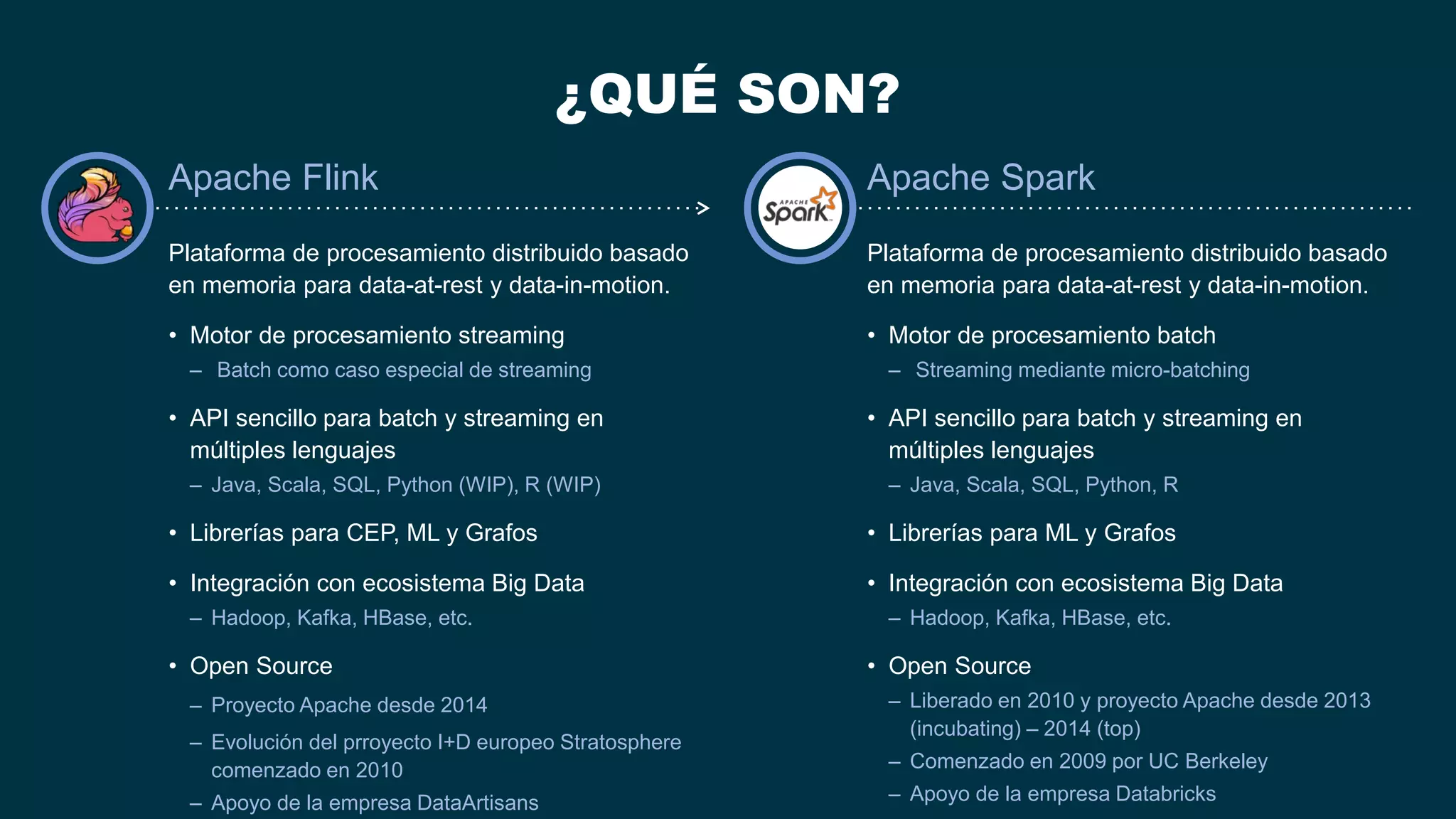 ¿QUÉ SON?
Plataforma de procesamiento distribuido basado
en memoria para data-at-rest y data-in-motion.
• Motor de procesamiento streaming
‒ Batch como caso especial de streaming
• API sencillo para batch y streaming en
múltiples lenguajes
‒ Java, Scala, SQL, Python (WIP), R (WIP)
• Librerías para CEP, ML y Grafos
• Integración con ecosistema Big Data
‒ Hadoop, Kafka, HBase, etc.
• Open Source
‒ Proyecto Apache desde 2014
‒ Evolución del prroyecto I+D europeo Stratosphere
comenzado en 2010
‒ Apoyo de la empresa DataArtisans
Plataforma de procesamiento distribuido basado
en memoria para data-at-rest y data-in-motion.
• Motor de procesamiento batch
‒ Streaming mediante micro-batching
• API sencillo para batch y streaming en
múltiples lenguajes
‒ Java, Scala, SQL, Python, R
• Librerías para ML y Grafos
• Integración con ecosistema Big Data
‒ Hadoop, Kafka, HBase, etc.
• Open Source
‒ Liberado en 2010 y proyecto Apache desde 2013
(incubating) – 2014 (top)
‒ Comenzado en 2009 por UC Berkeley
‒ Apoyo de la empresa Databricks
Apache Flink Apache Spark
 