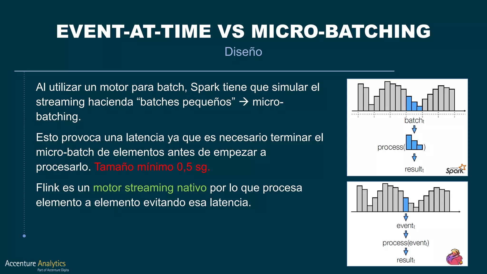 EVENT-AT-TIME VS MICRO-BATCHING
Diseño
Al utilizar un motor para batch, Spark tiene que simular el
streaming hacienda “batches pequeños”  micro-
batching.
Esto provoca una latencia ya que es necesario terminar el
micro-batch de elementos antes de empezar a
procesarlo. Tamaño mínimo 0,5 sg.
Flink es un motor streaming nativo por lo que procesa
elemento a elemento evitando esa latencia.
 