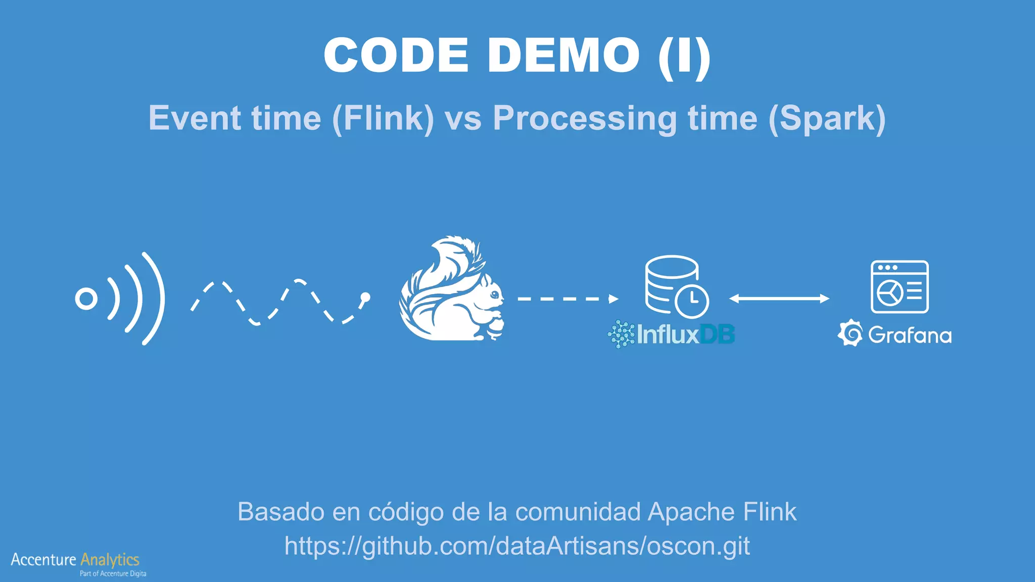 CODE DEMO (I)
Event time (Flink) vs Processing time (Spark)
Basado en código de la comunidad Apache Flink
https://github.com/dataArtisans/oscon.git
 