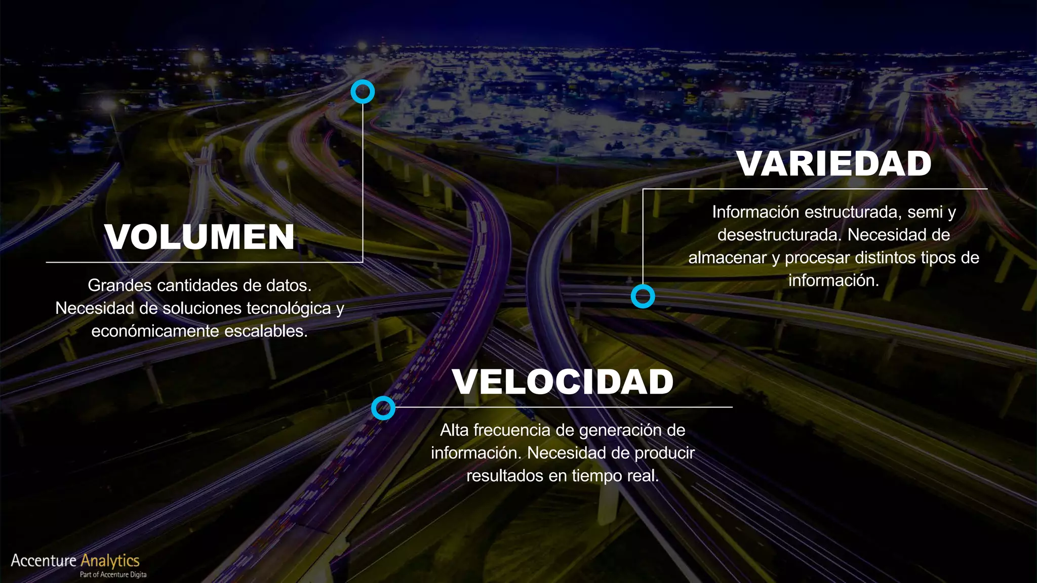 VOLUMEN
Grandes cantidades de datos.
Necesidad de soluciones tecnológica y
económicamente escalables.
VARIEDAD
Información estructurada, semi y
desestructurada. Necesidad de
almacenar y procesar distintos tipos de
información.
VELOCIDAD
Alta frecuencia de generación de
información. Necesidad de producir
resultados en tiempo real.
 